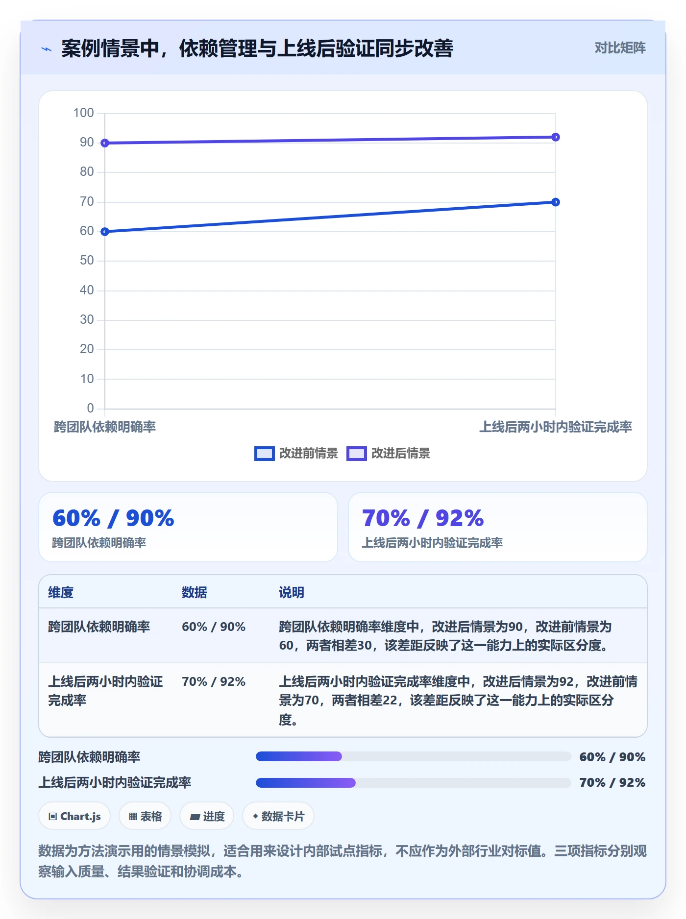 发布最佳实践:PMO发布管理入门指南,常见问题
