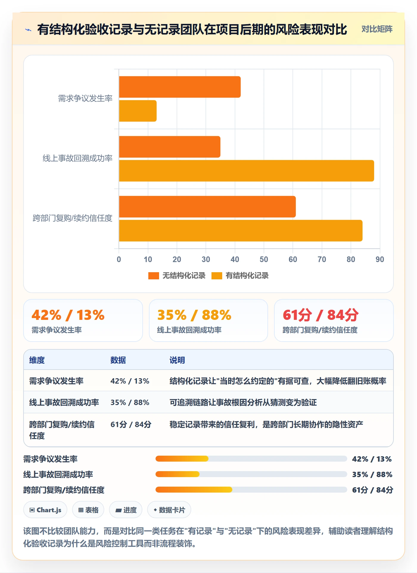任务验收如何做好验收记录？跨部门团队风险控制与操作步骤