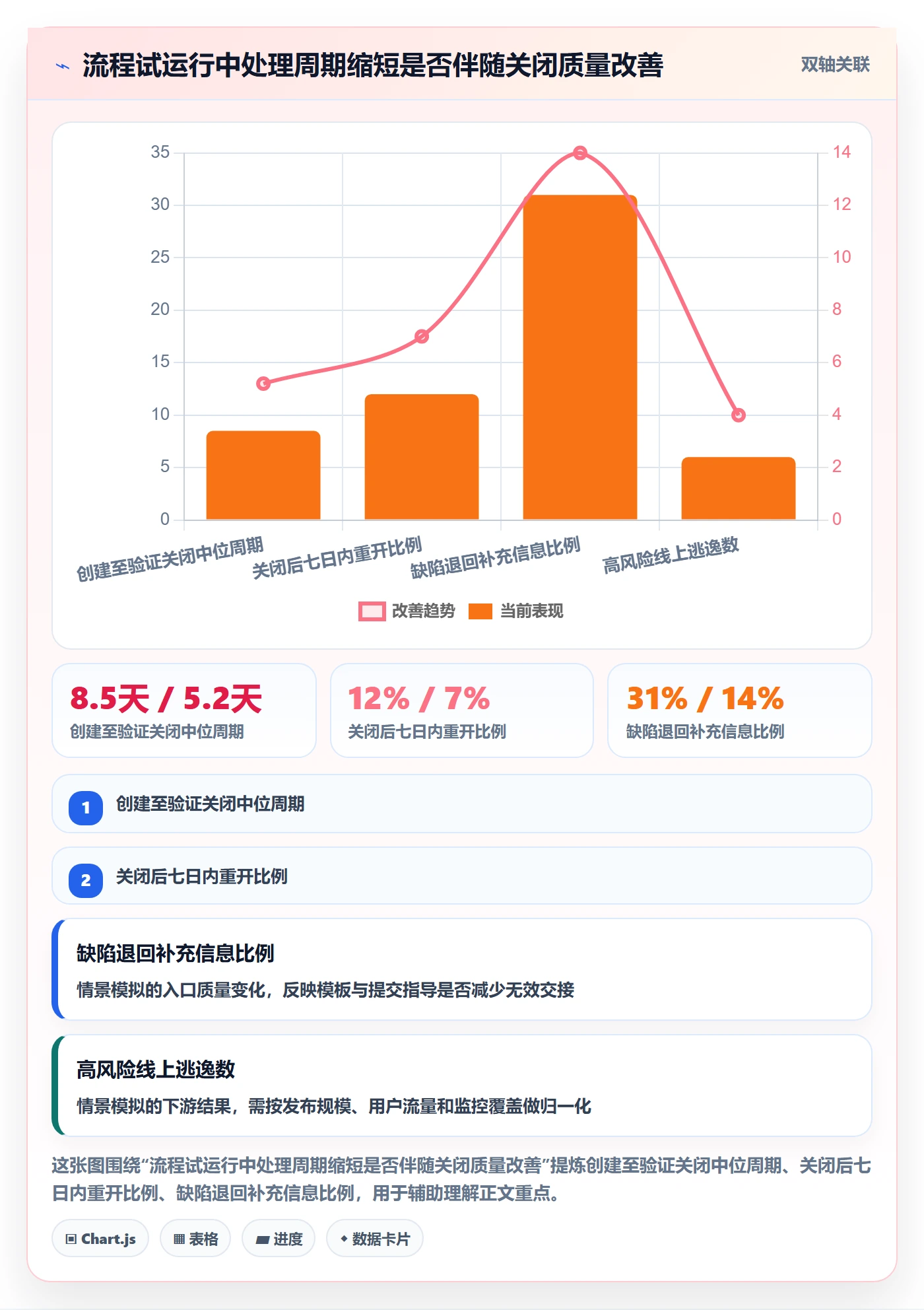 Bug落地方案：项目经理开展Bug / 缺陷的流程优化案例解析