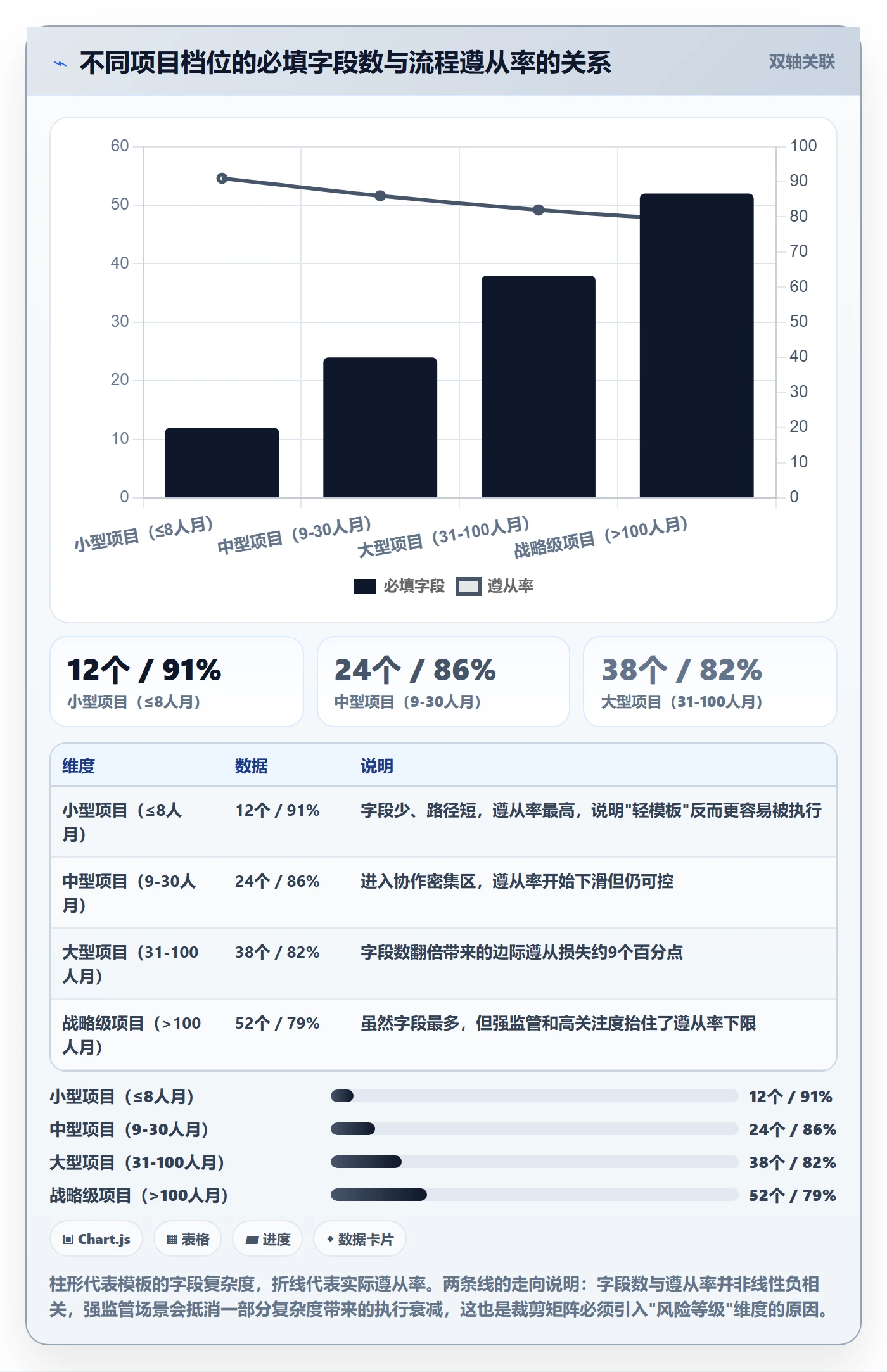 模板流程管理指南:PMO如何做好项目模板,落地方案全流程