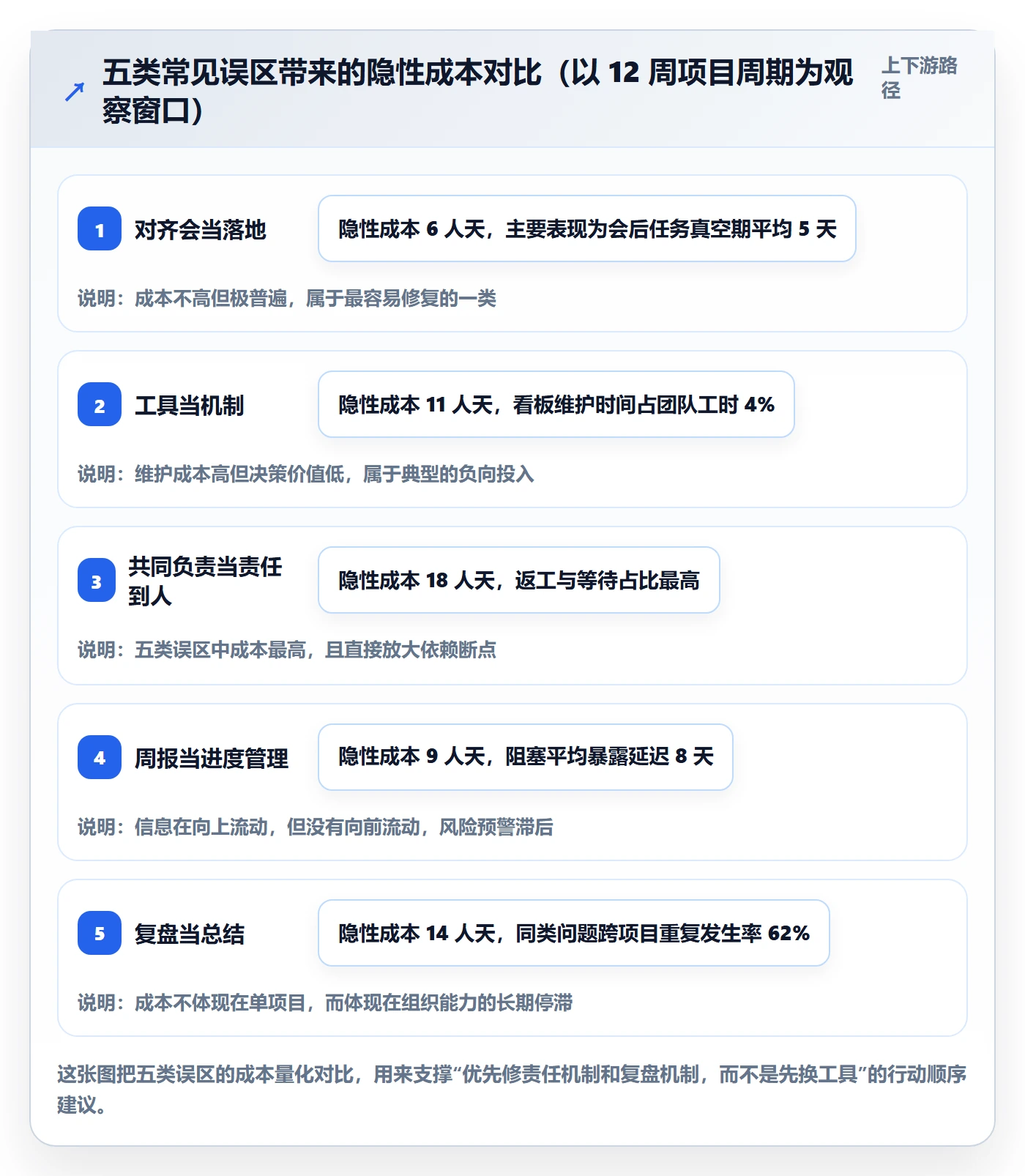 目标进度落地方案:跨部门团队开展项目目标的落地方案案例解析