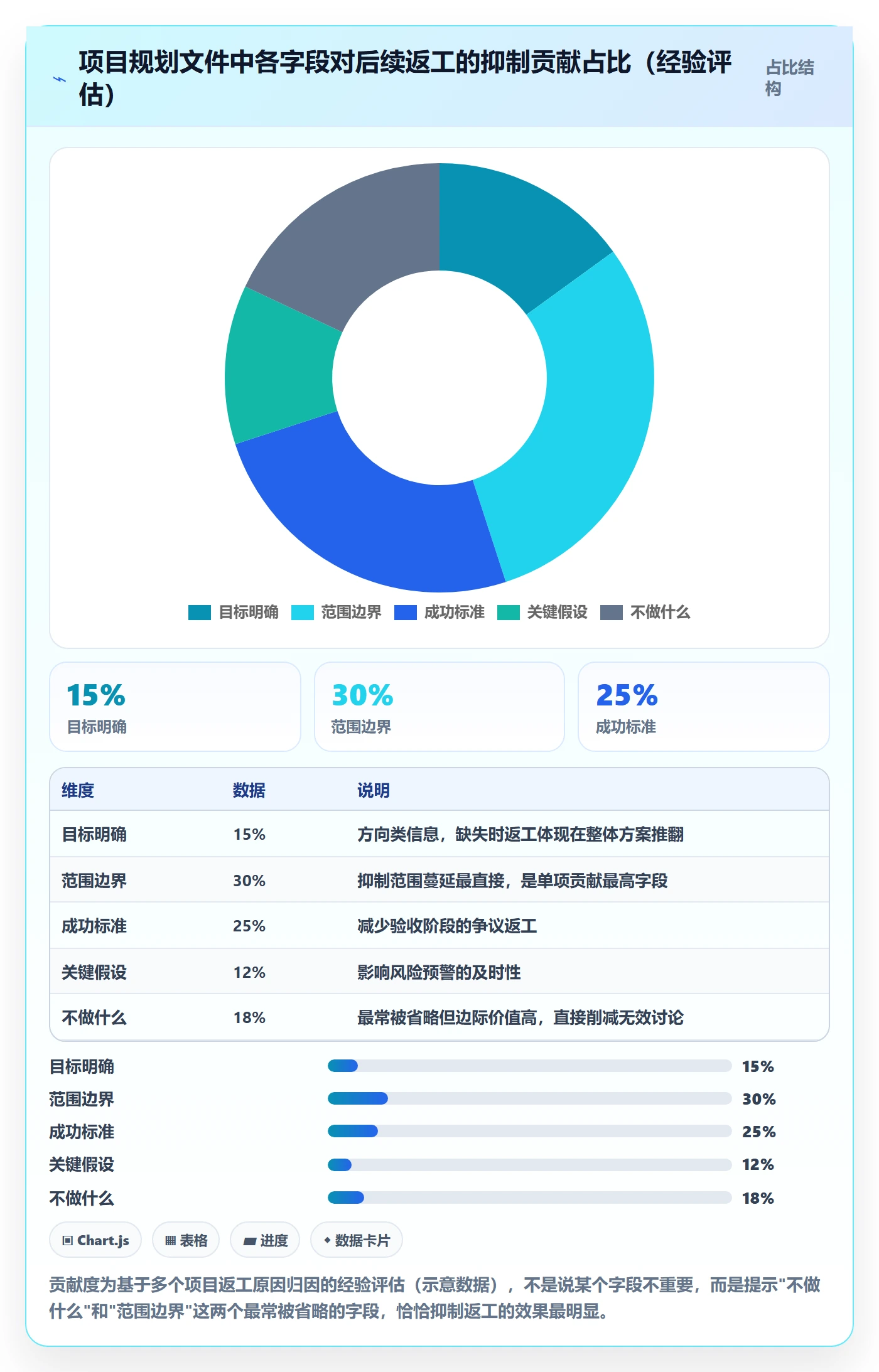 项目规划计划版本教程:项目负责人落地方案,避坑指南
