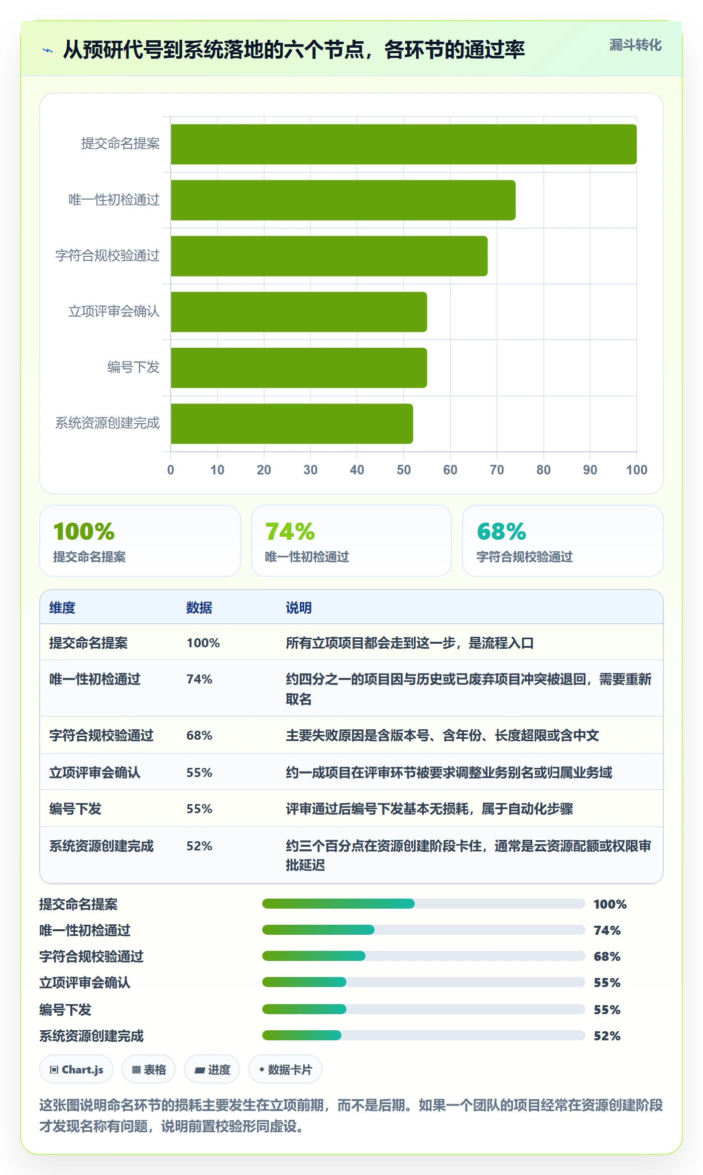 项目立项项目名称全流程:研发团队入门指南与一文讲清