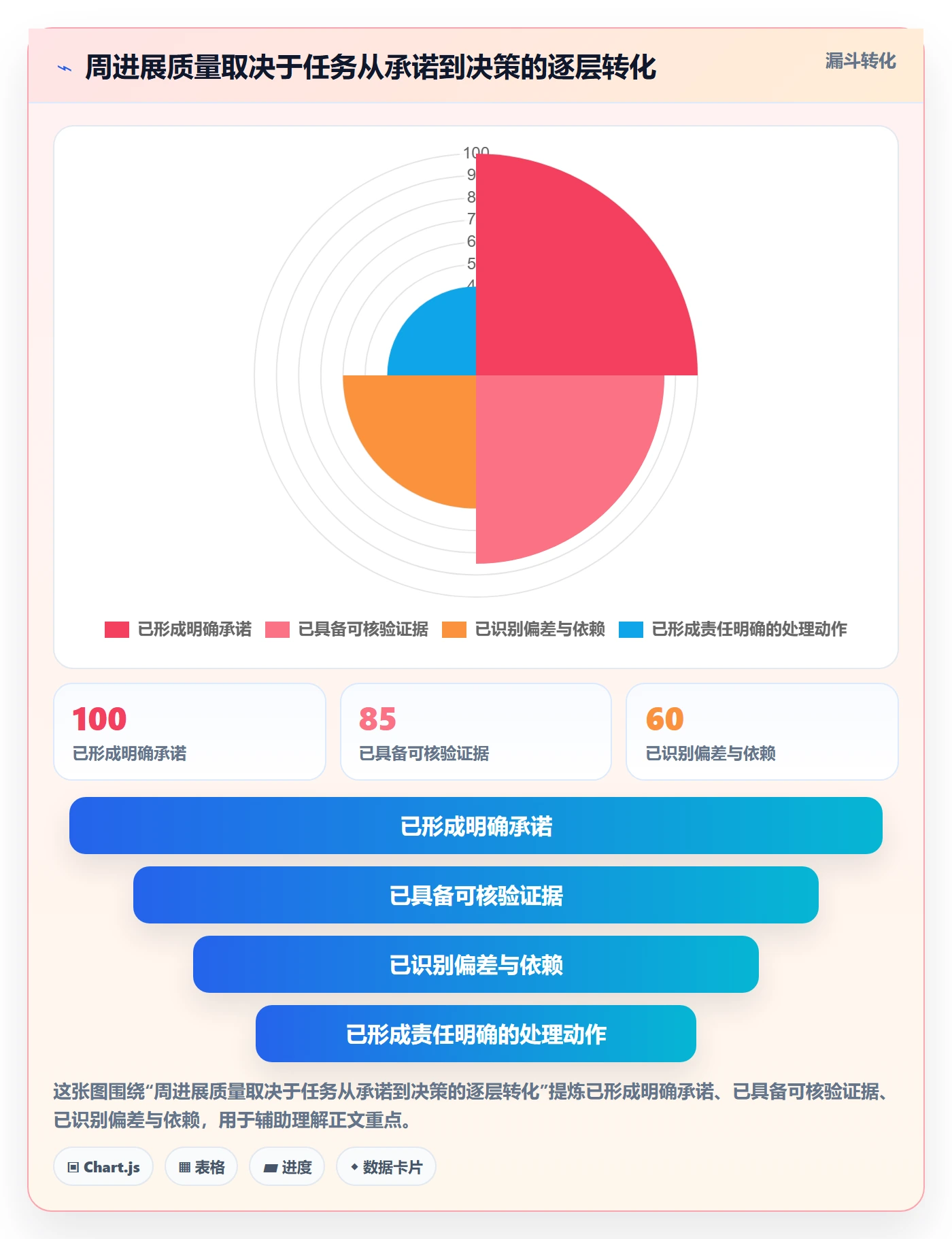 周进展落地方案：研发团队开展进度跟踪的流程优化案例解析