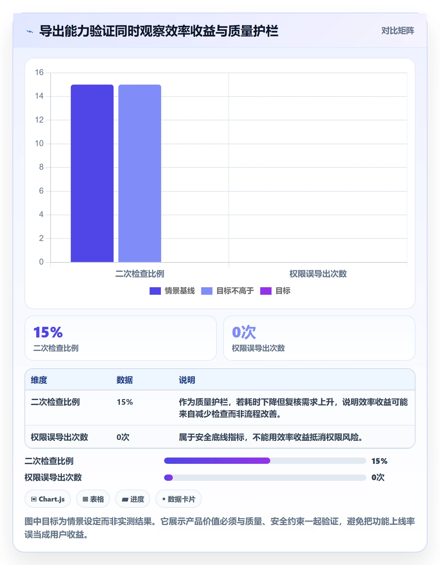 用户故事管理方法大全：项目经理产品需求入门指南落地清单