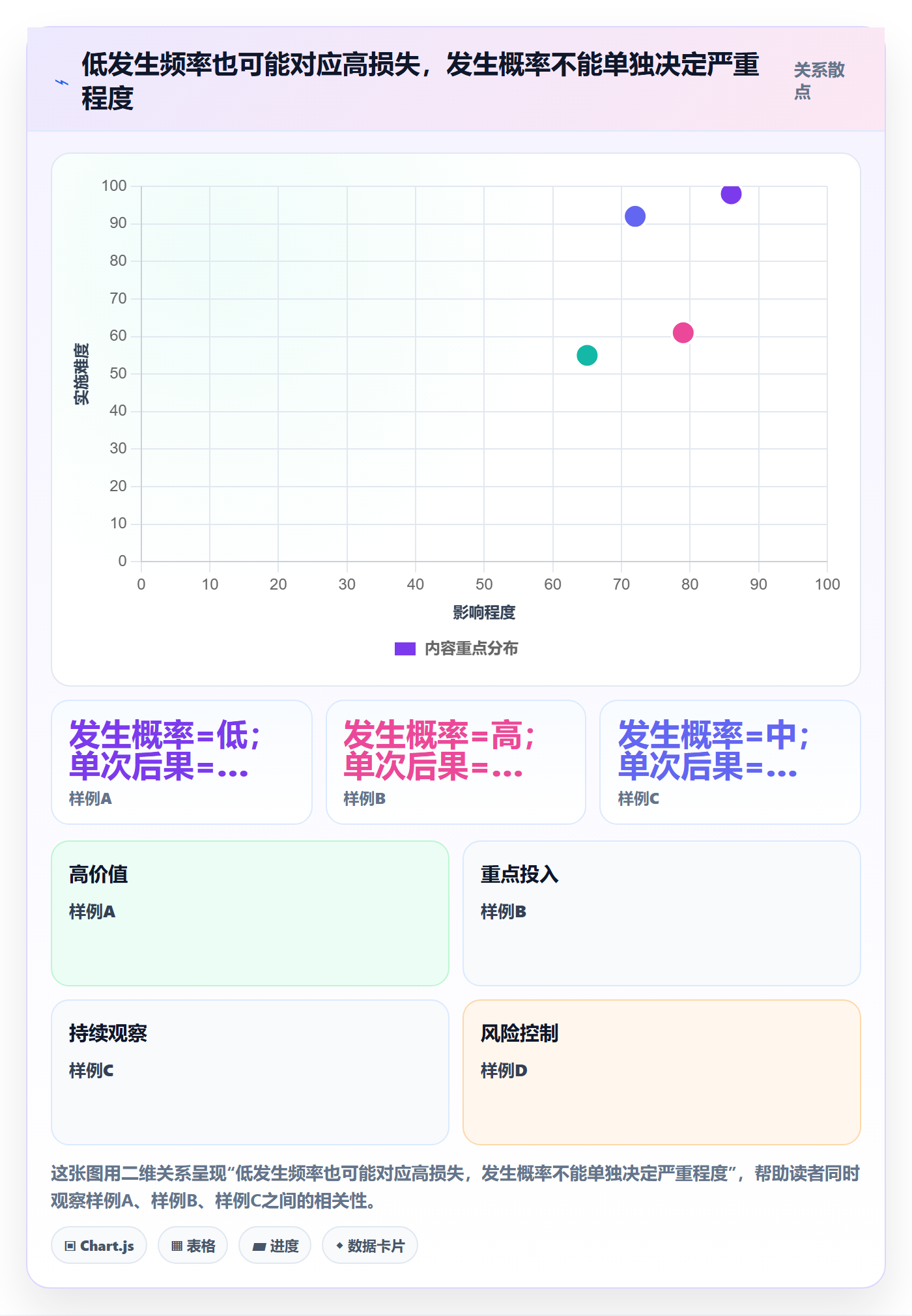 Bug / 缺陷如何做好严重程度?项目成员最佳实践与操作步骤