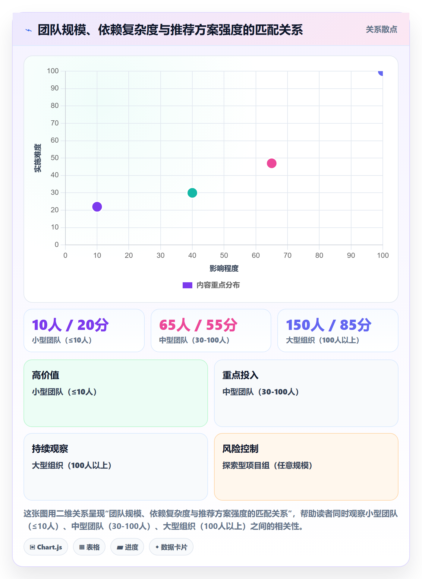 SS最佳实践：项目成员任务依赖流程优化，常见问题