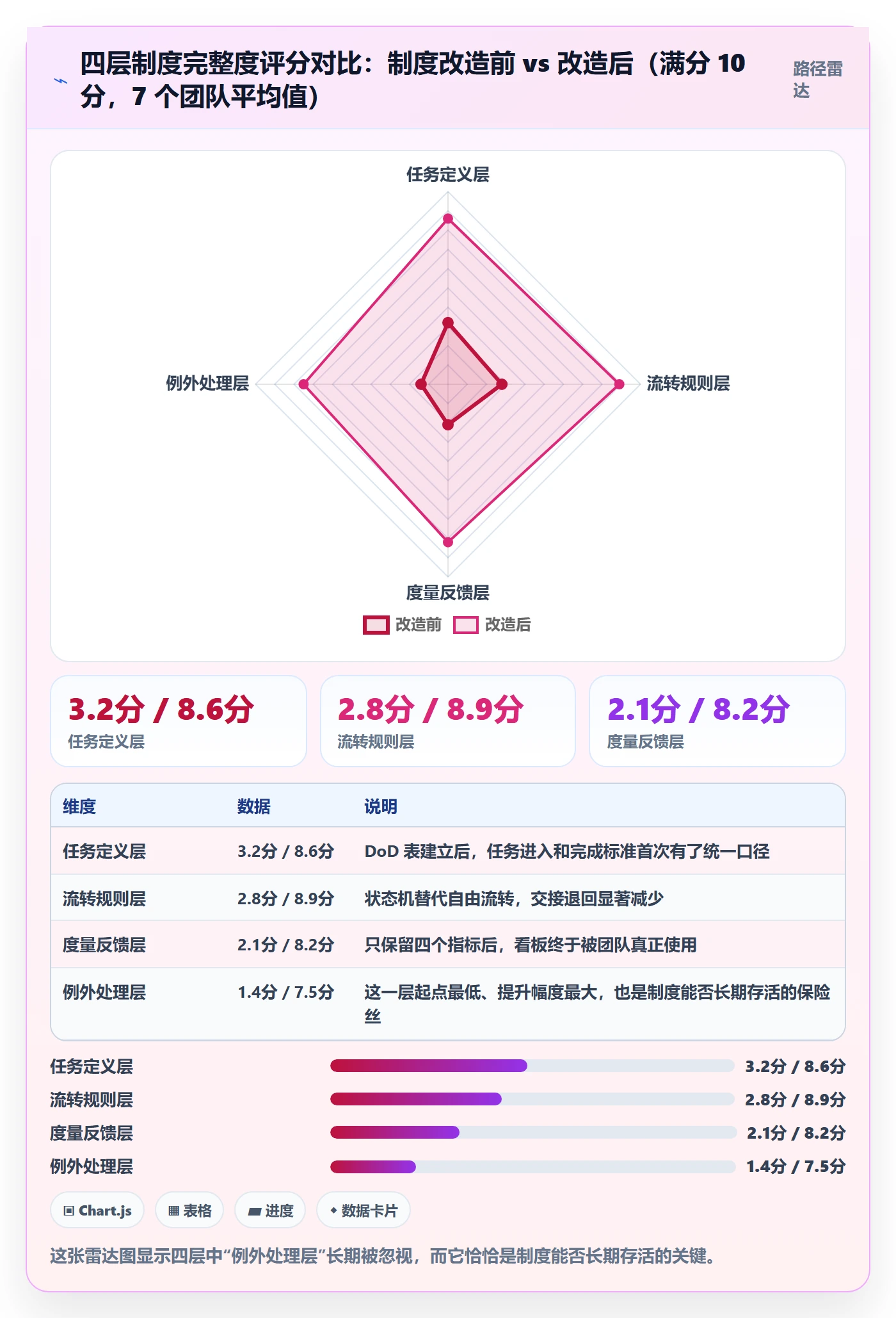 完成实操方法:研发团队提升任务执行效率的制度设计方法与模板