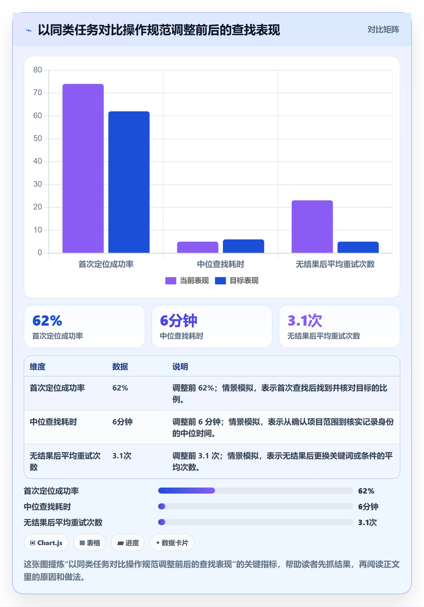 列表视图搜索教程:项目成员入门指南,避坑指南