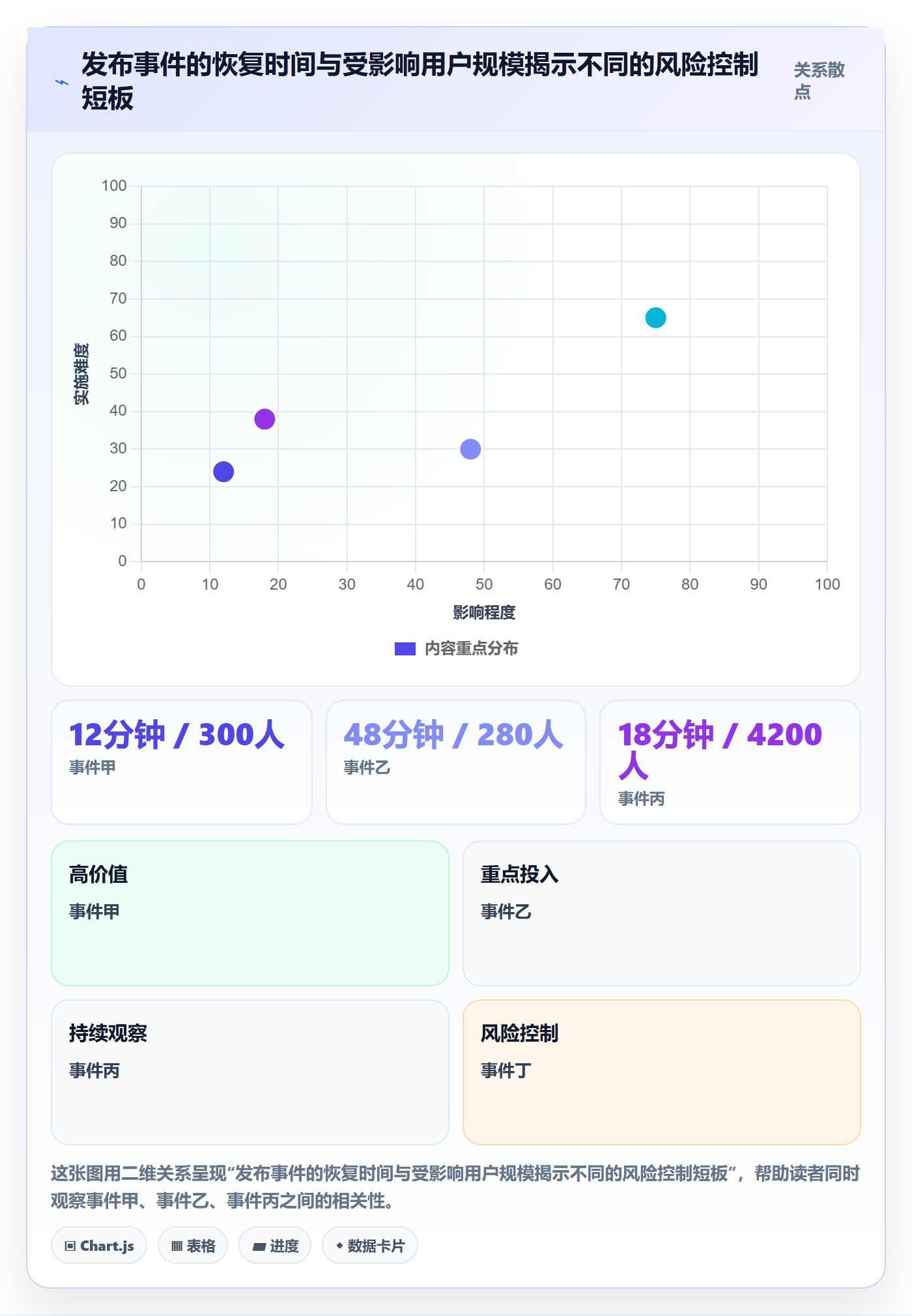 版本管理如何做好Release?管理层协同管理与操作步骤