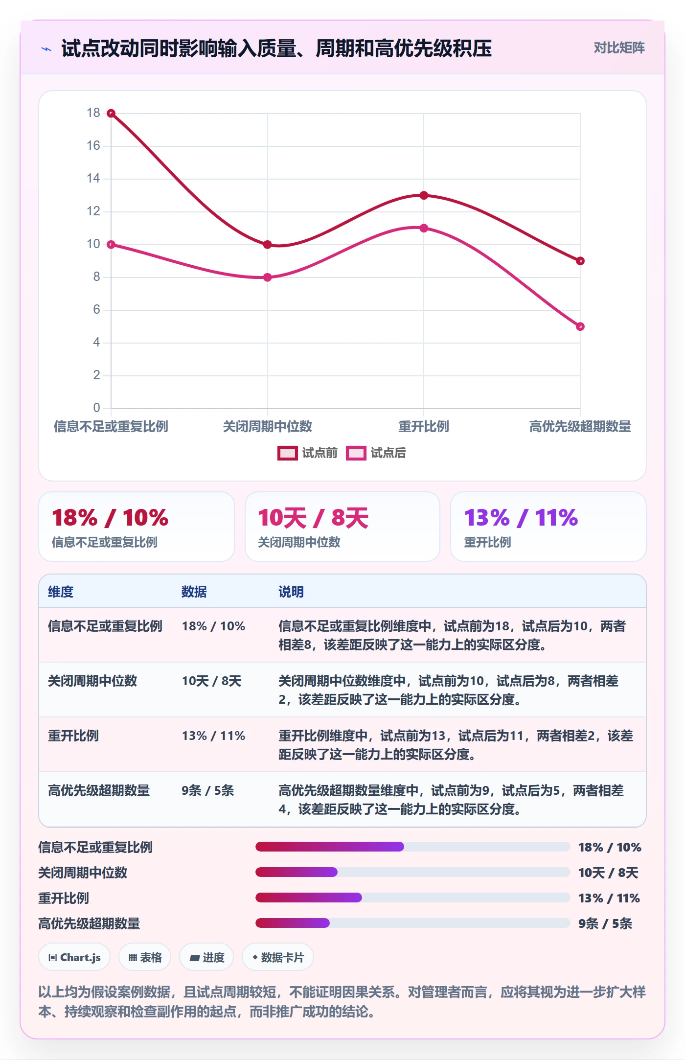 关闭管理指南：管理层如何做好Bug / 缺陷，流程优化全流程