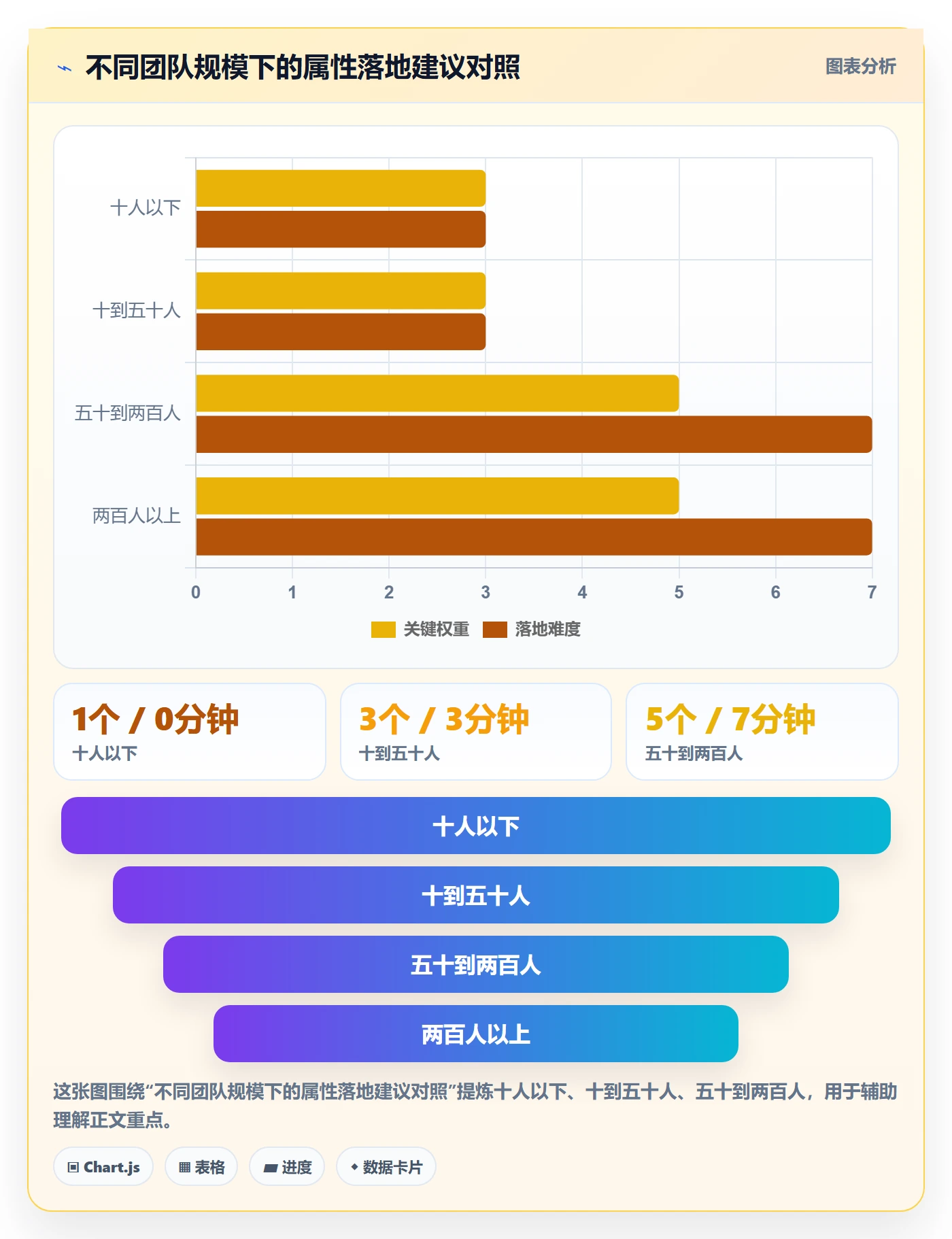 预计工期最佳实践:项目负责人任务属性效率提升,常见问题