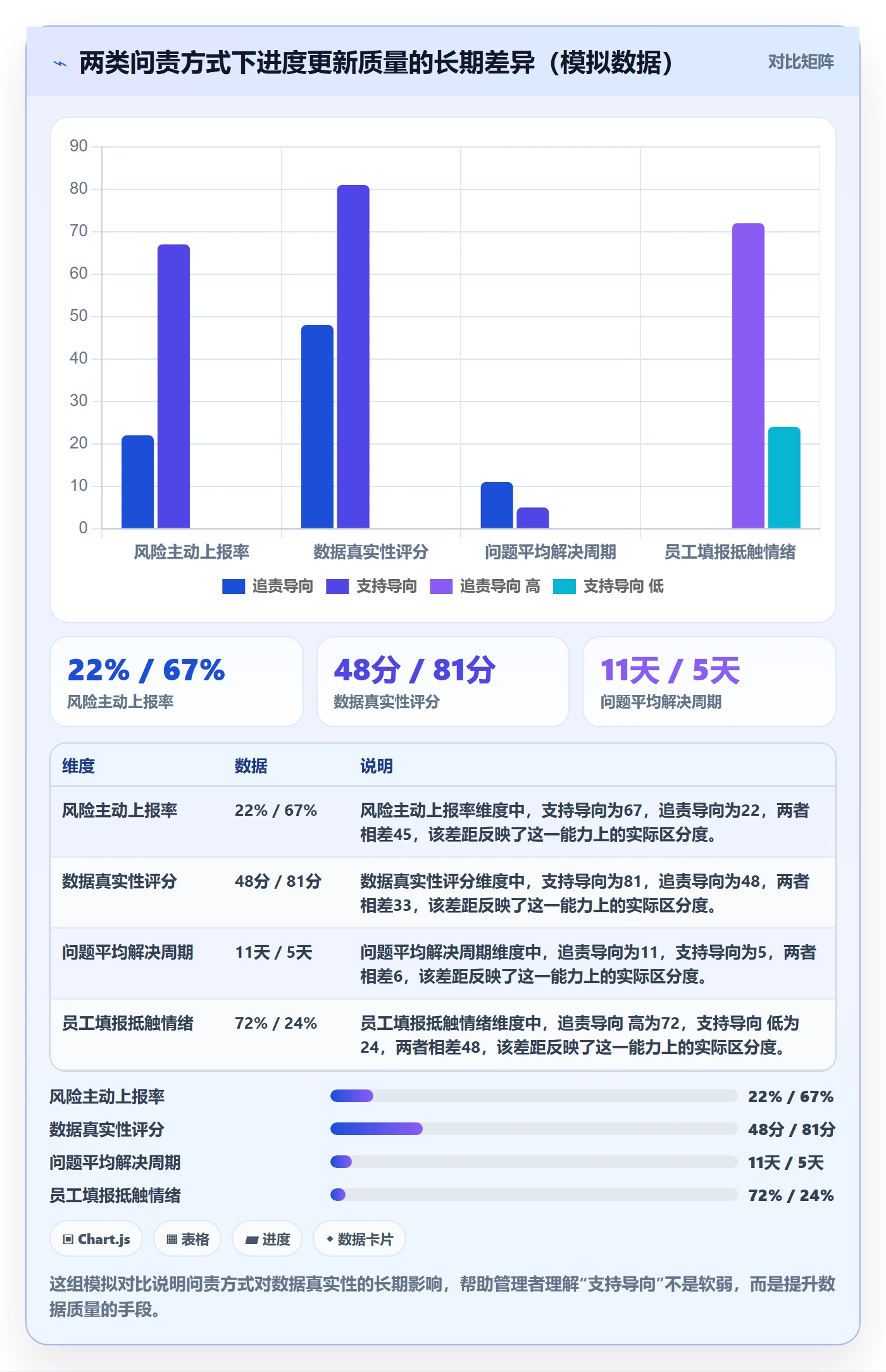 进度更新怎么做？管理层最佳实践：进度管理从0到1