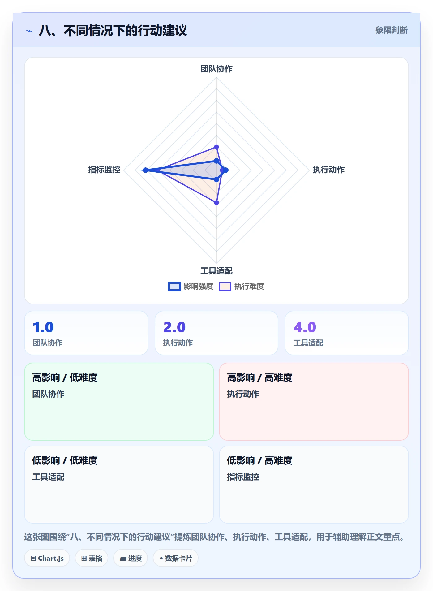 八、不同情况下的行动建议