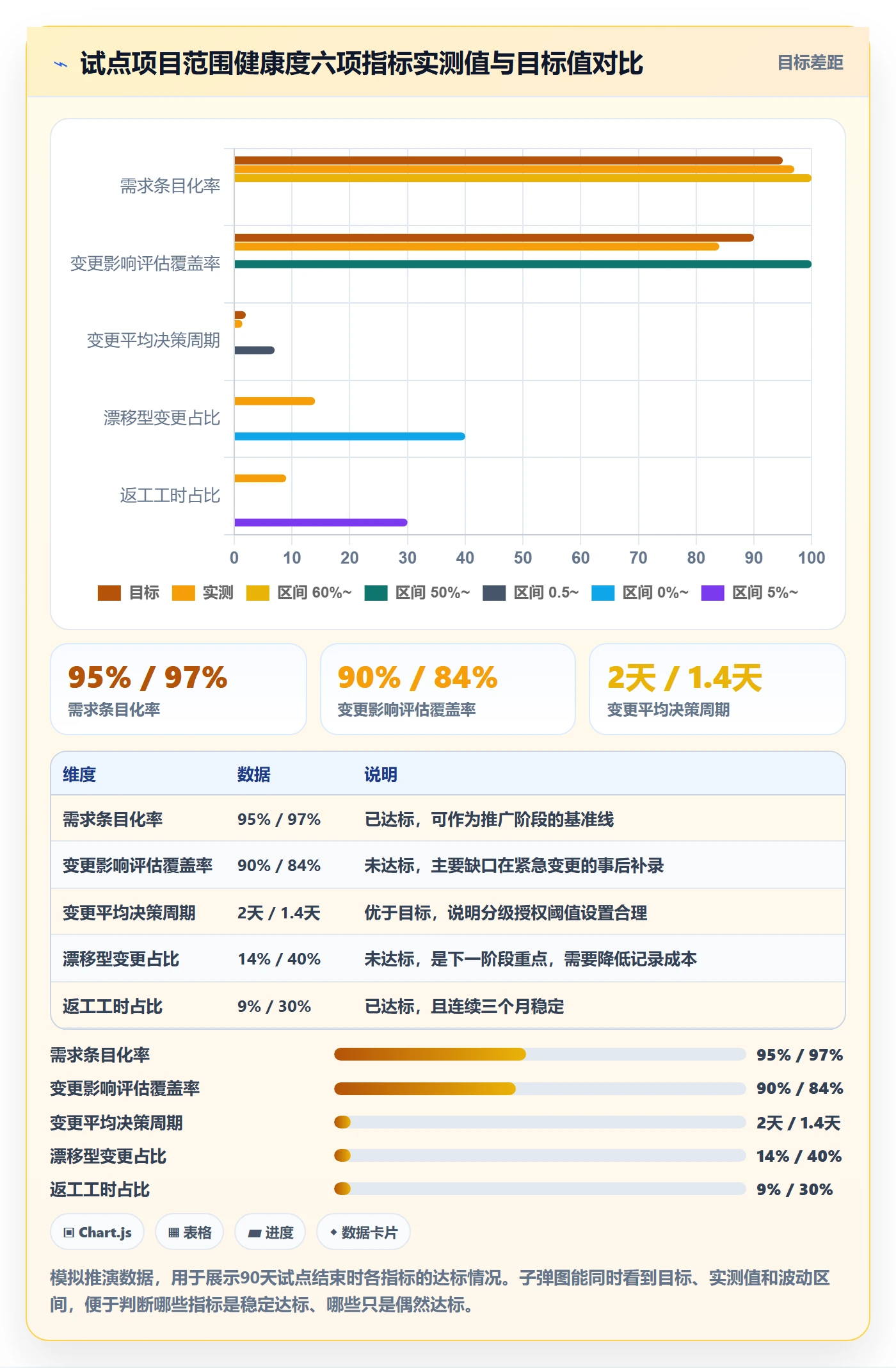 Scope管理方法大全:PMO项目范围入门指南落地清单