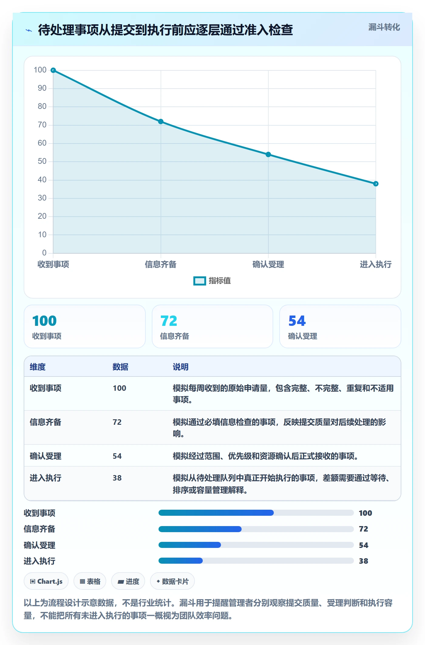 看板如何做好待处理？企业管理者制度设计与操作步骤