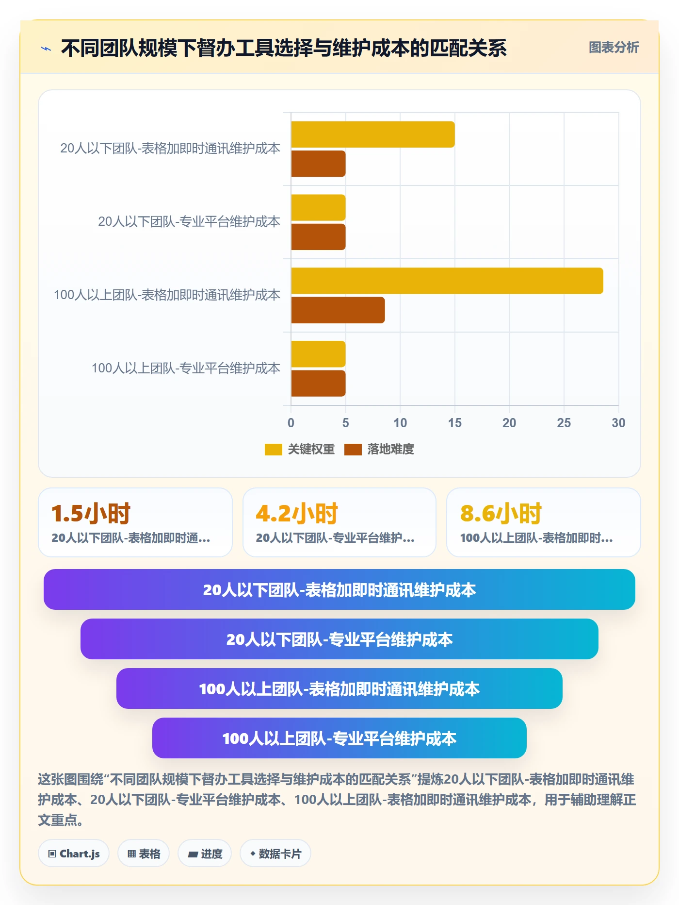 督办怎么做?项目负责人入门指南:任务提醒从0到1