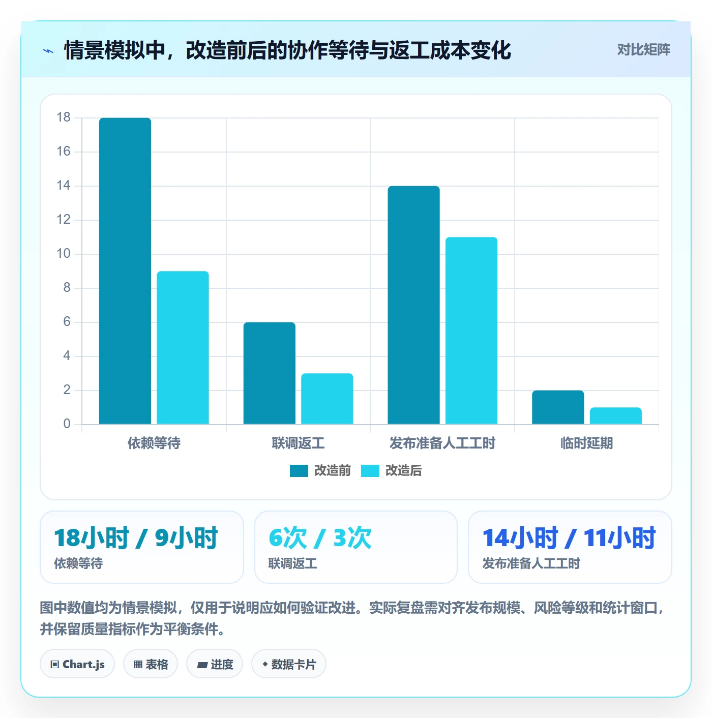 上线计划流程与规范:跨部门团队发布管理流程优化关键指标
