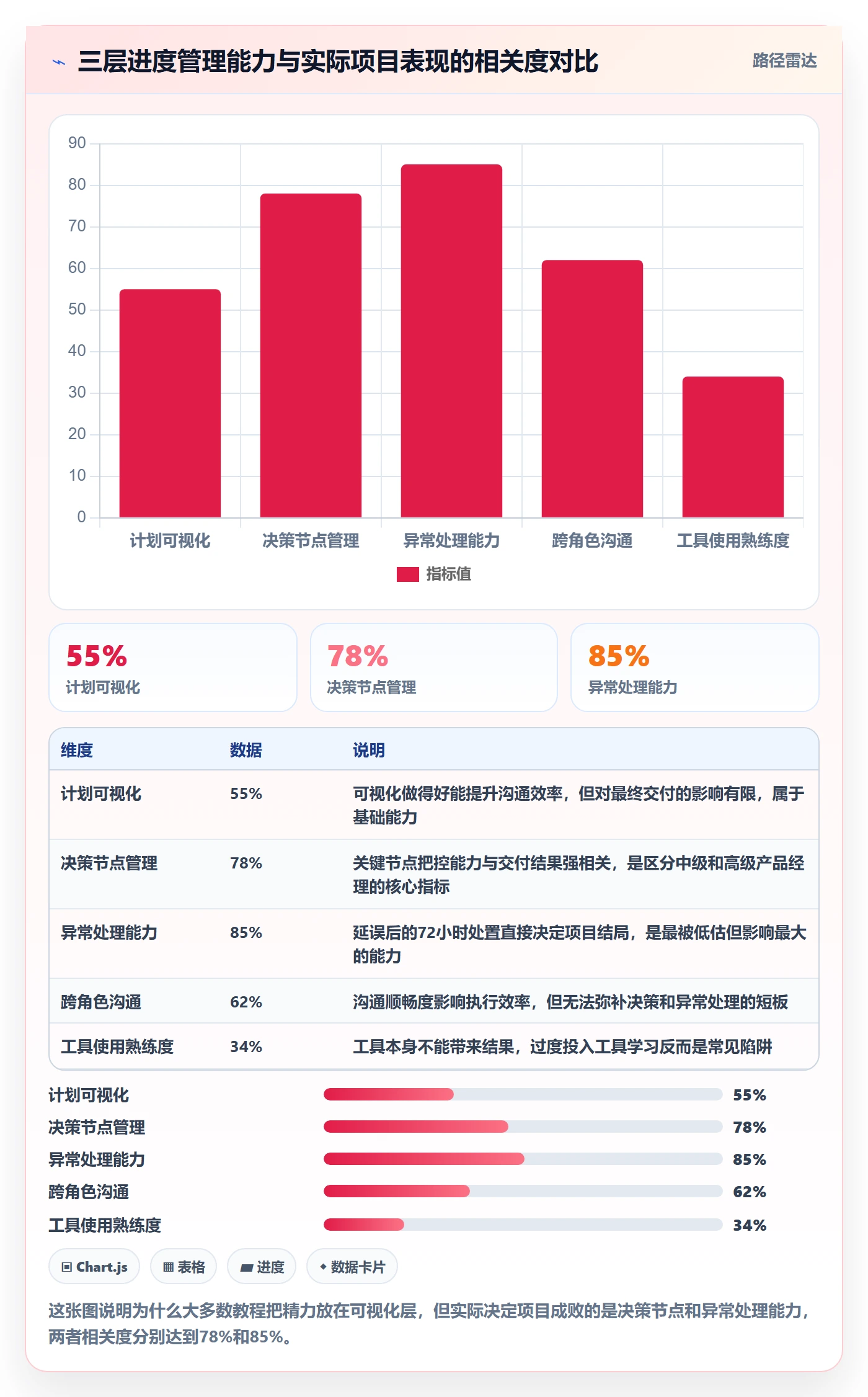 任务进度管理指南：产品经理如何做好进度管理，效率提升全流程