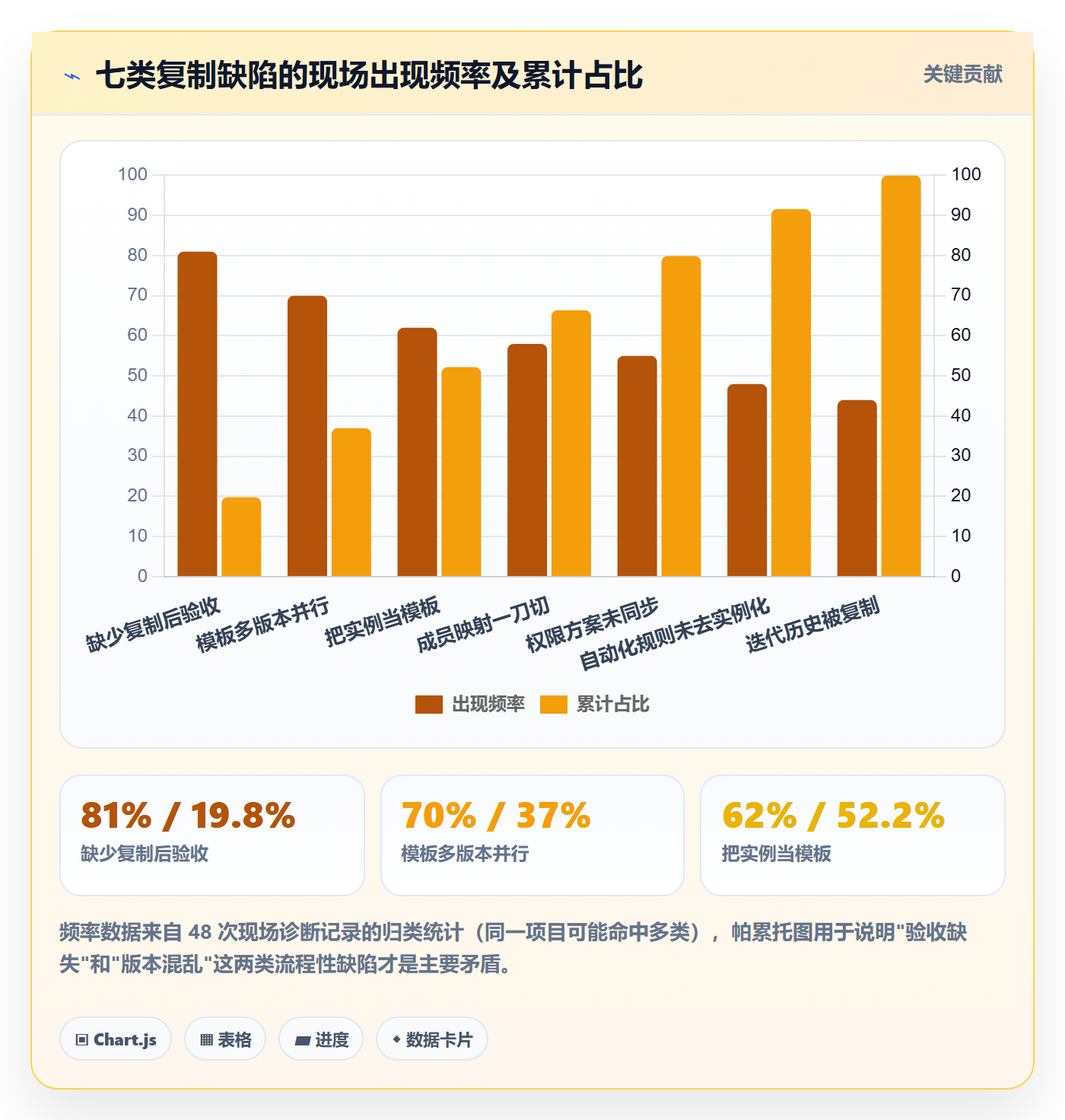 项目模板复制项目教程:企业管理者实操方法,避坑指南