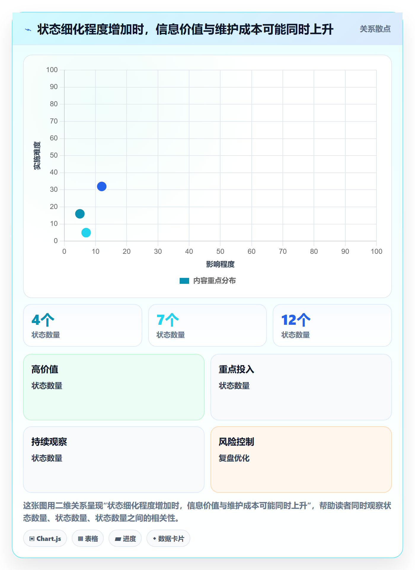 看板自定义状态全流程：实施团队流程优化与一文讲清