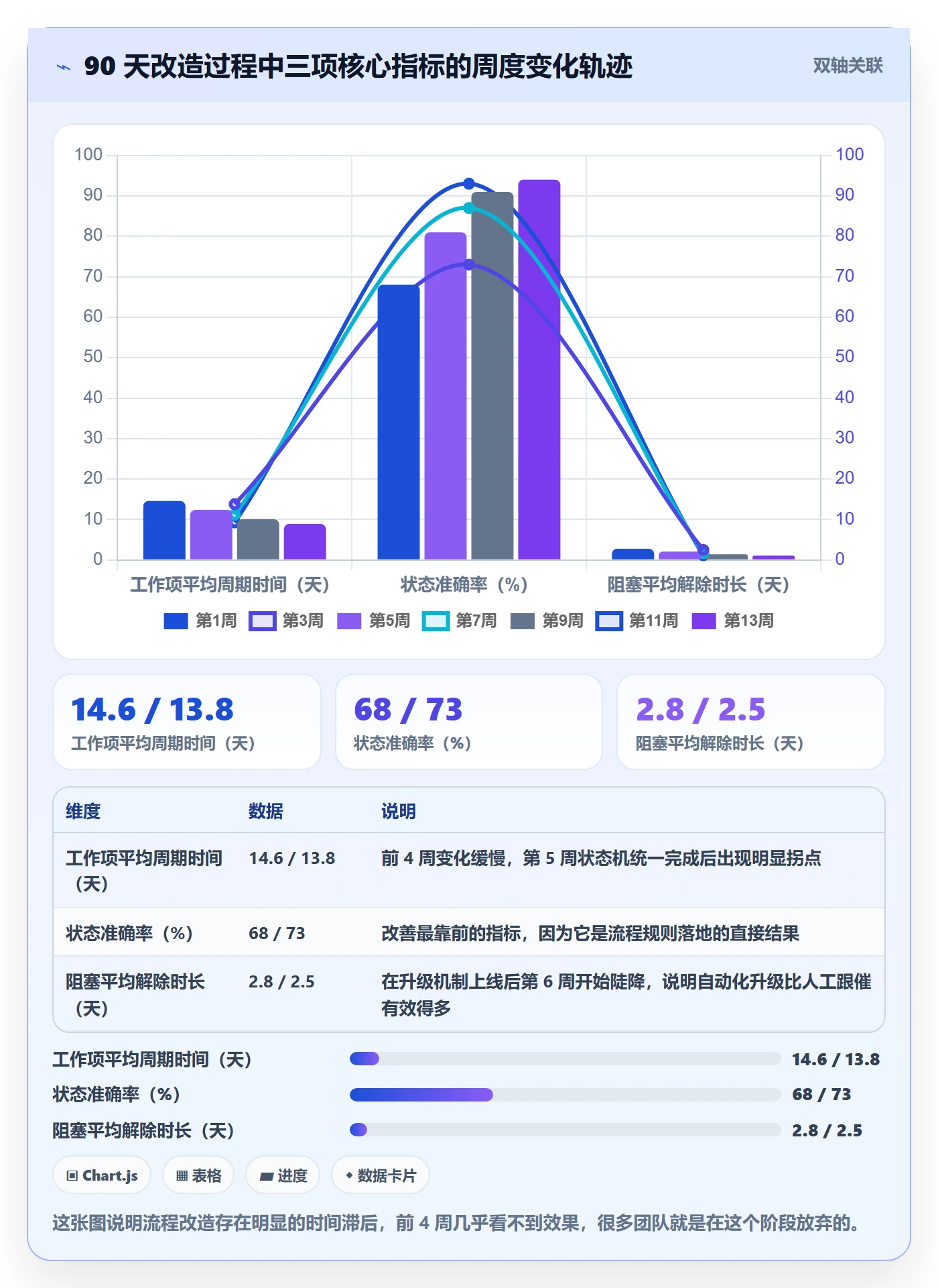 工作项流程与规范:项目经理任务管理效率提升关键指标