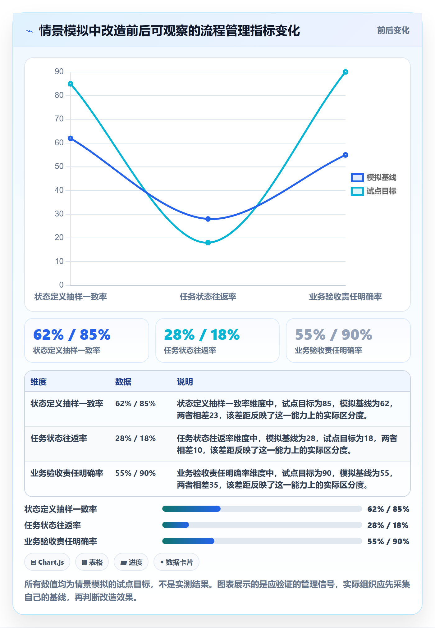 看板自定义状态全流程:企业管理者最佳实践与一文讲清