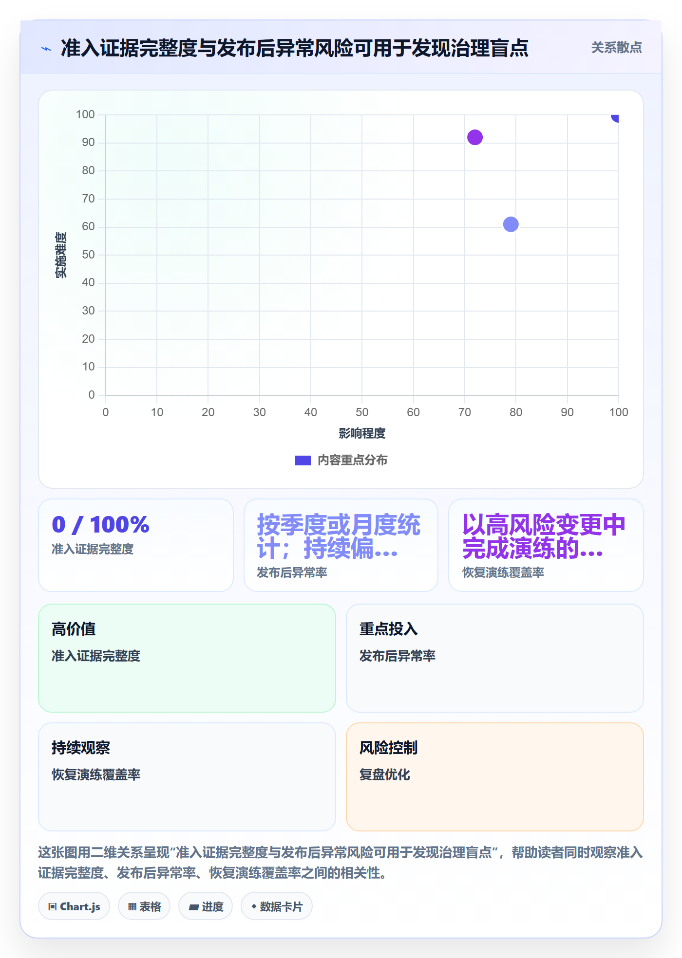 上线计划流程与规范：PMO发布管理入门指南关键指标