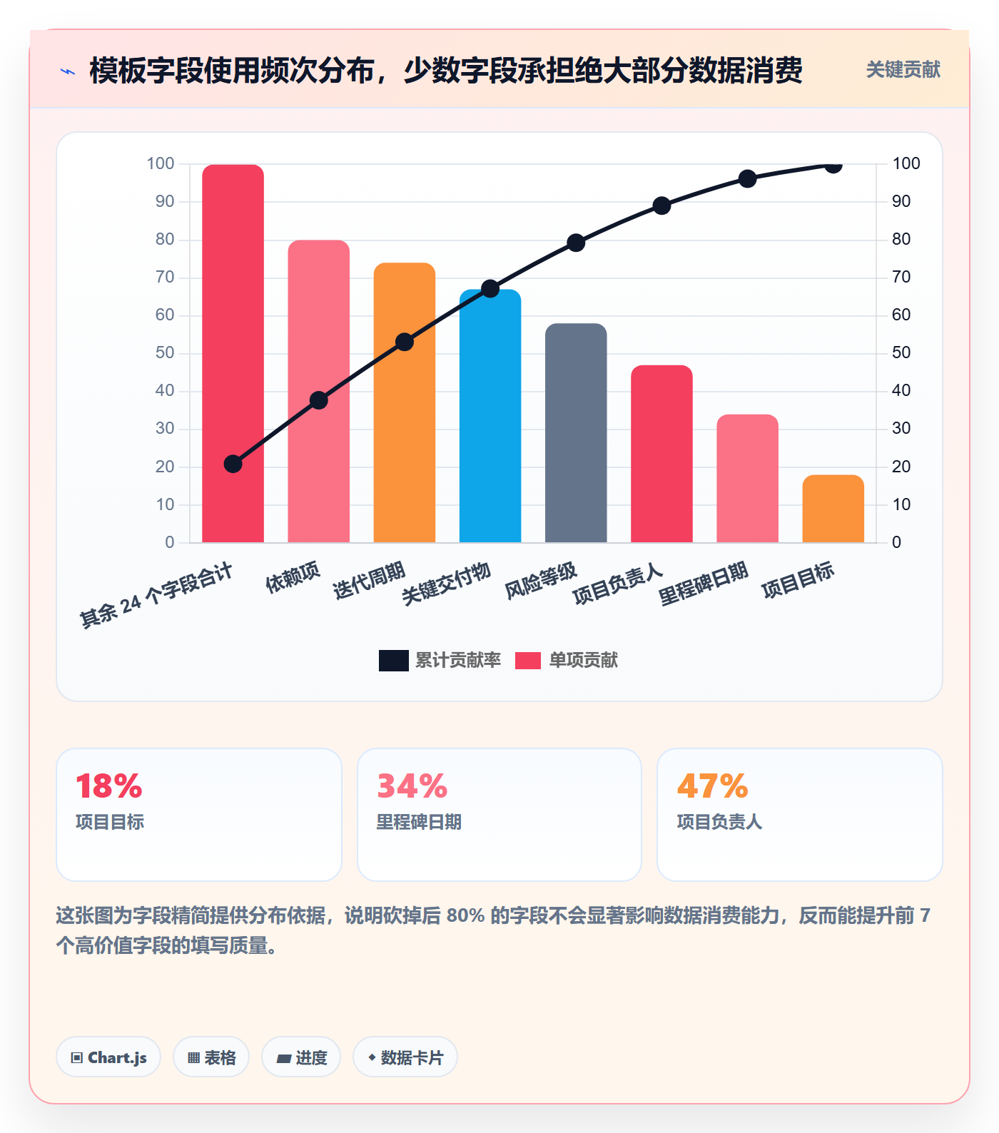 模板任务落地方案:项目负责人开展项目模板的落地方案案例解析