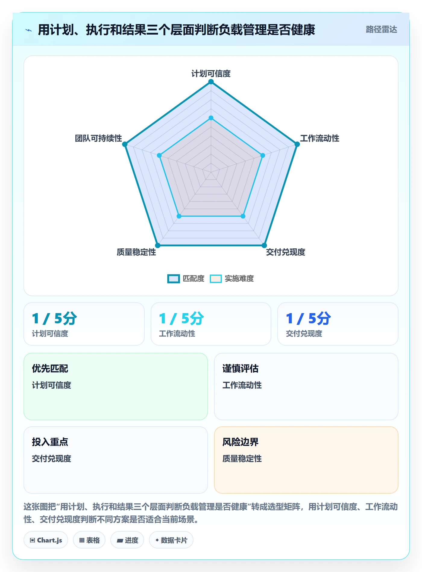 资源负载如何做好工作负载?项目负责人效率提升与操作步骤