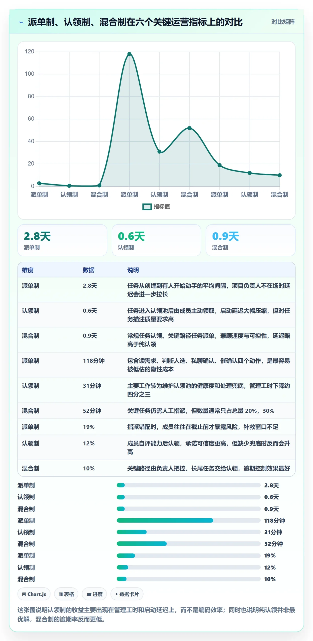 认领管理方法大全：项目负责人任务分派流程优化落地清单