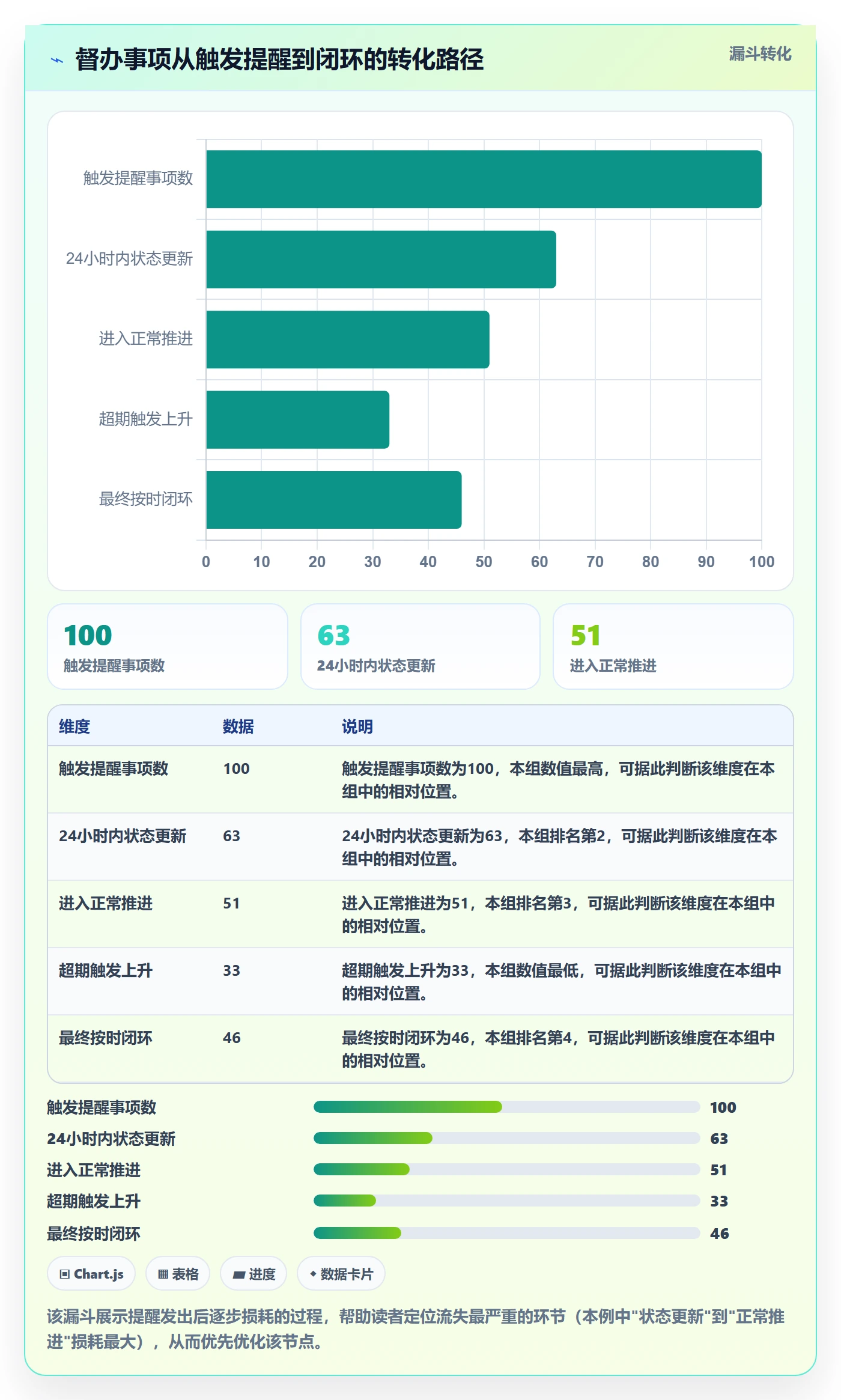督办实操方法:企业管理者提升任务提醒效率的实操方法方法与模板