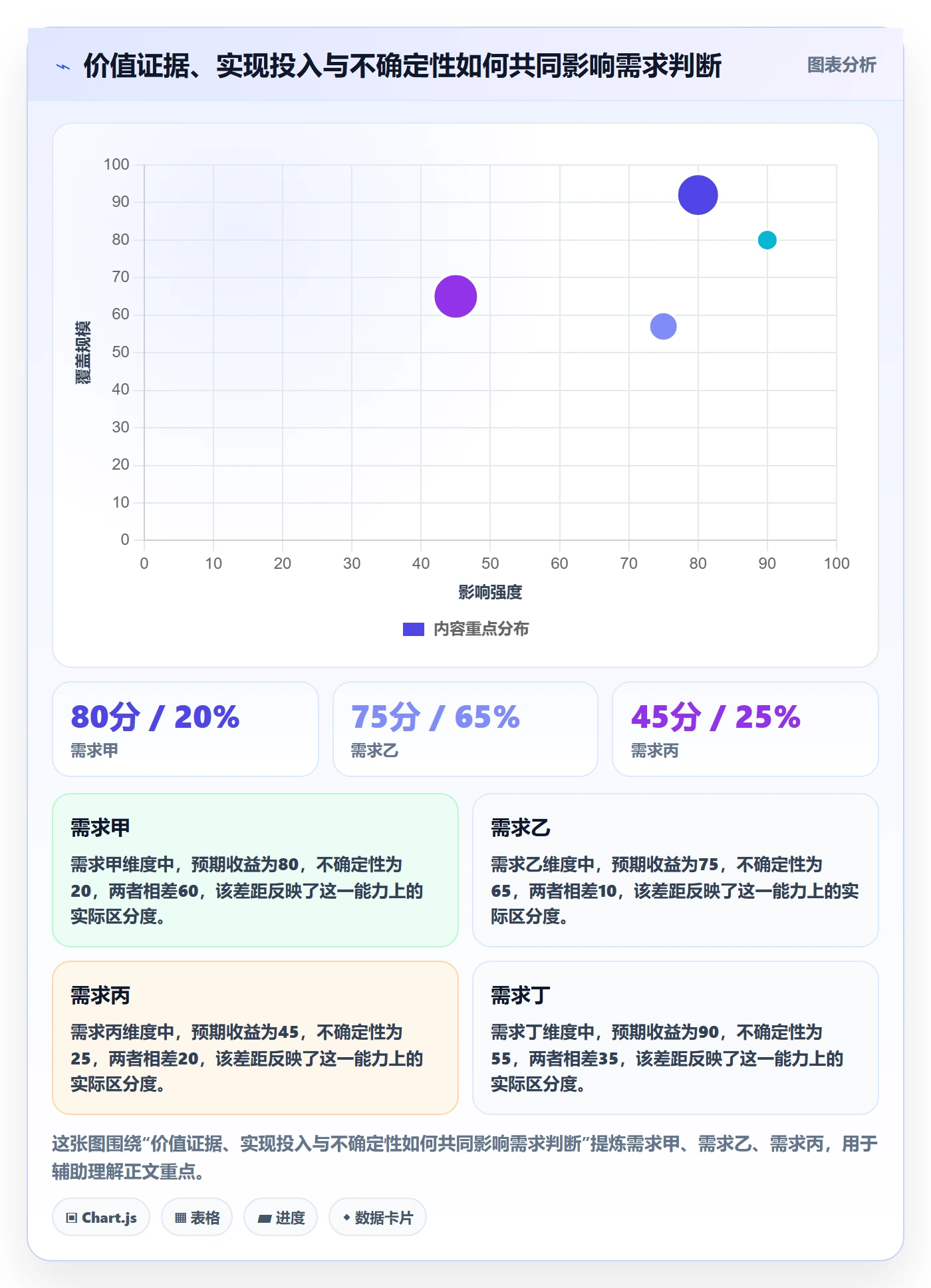 需求优先级管理指南:跨部门团队如何做好需求管理,数据分析全流程