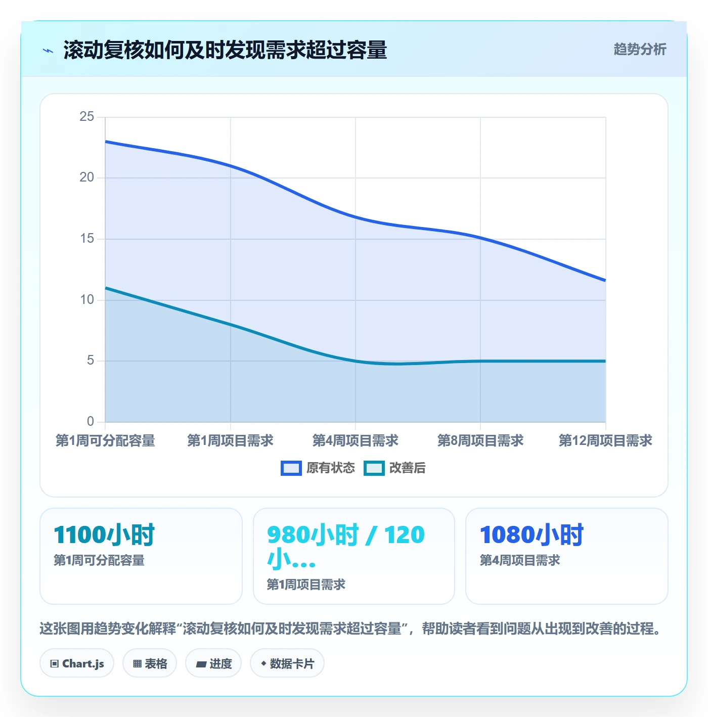 可用工时怎么做?企业管理者最佳实践:人力资源计划从0到1