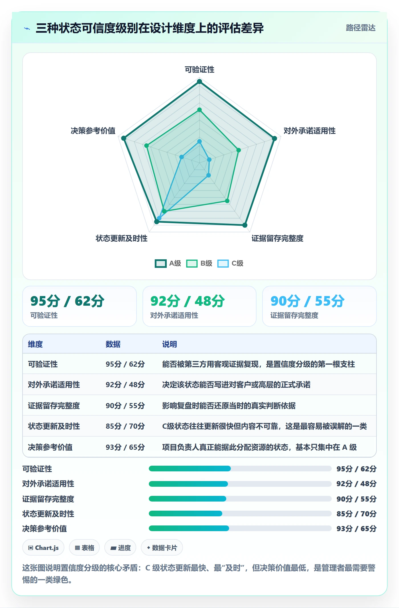 节点状态管理指南:项目负责人如何做好里程碑,流程优化全流程