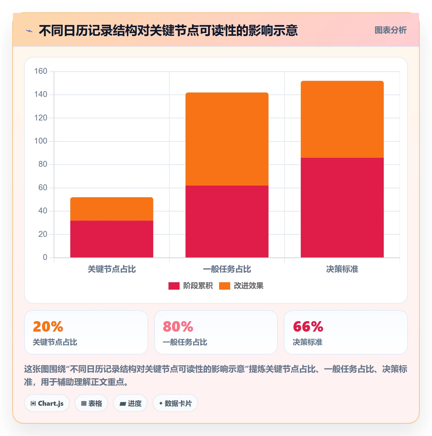 项目日历管理指南：PMO如何做好日历视图，数据分析全流程