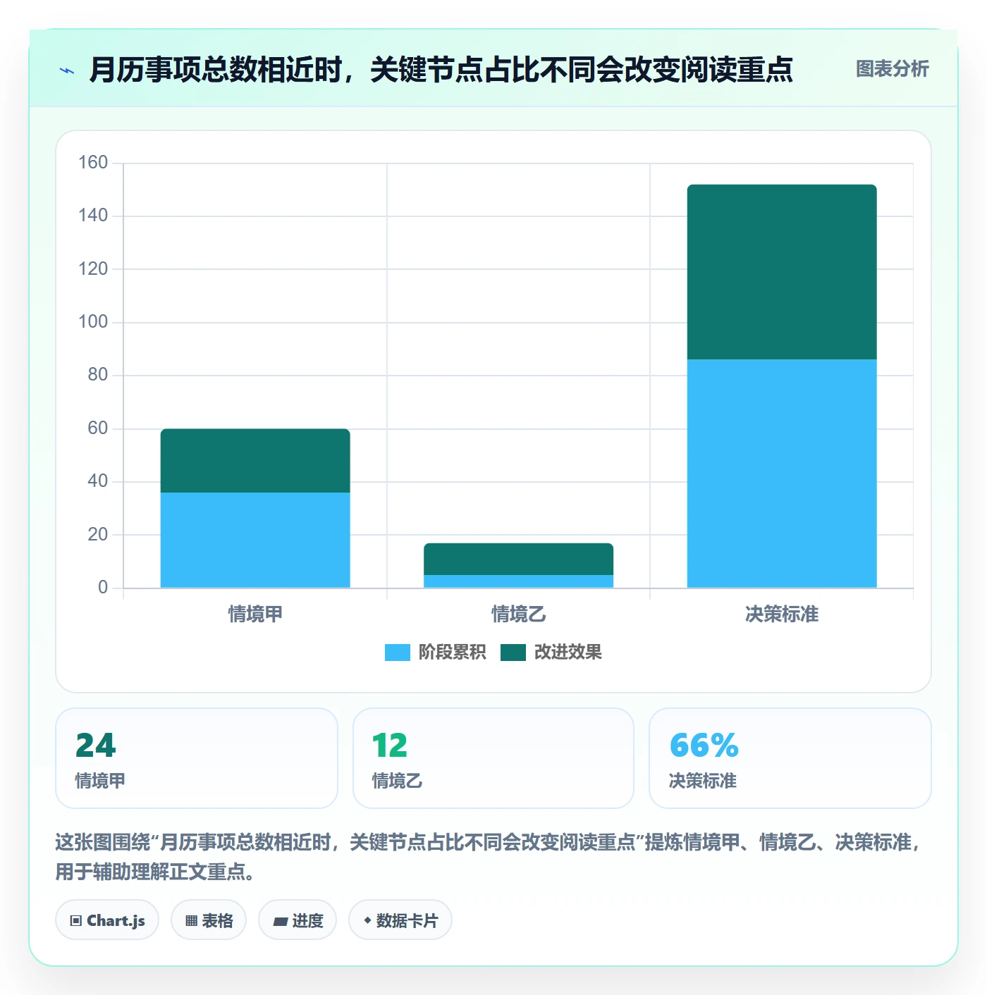 月视图最佳实践:项目经理日历视图效率提升,常见问题
