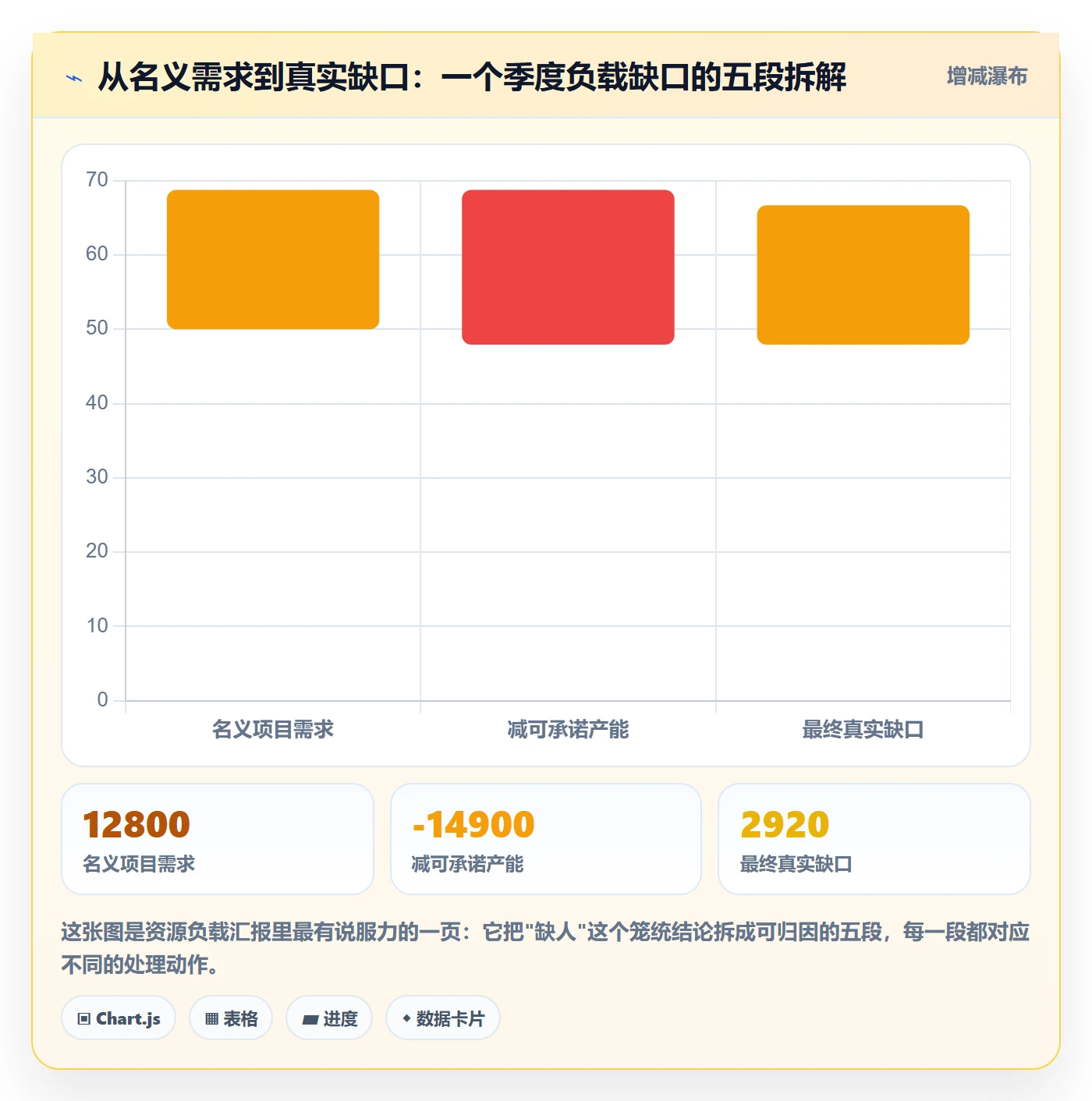 人力资源计划资源负载教程：企业管理者流程优化，避坑指南