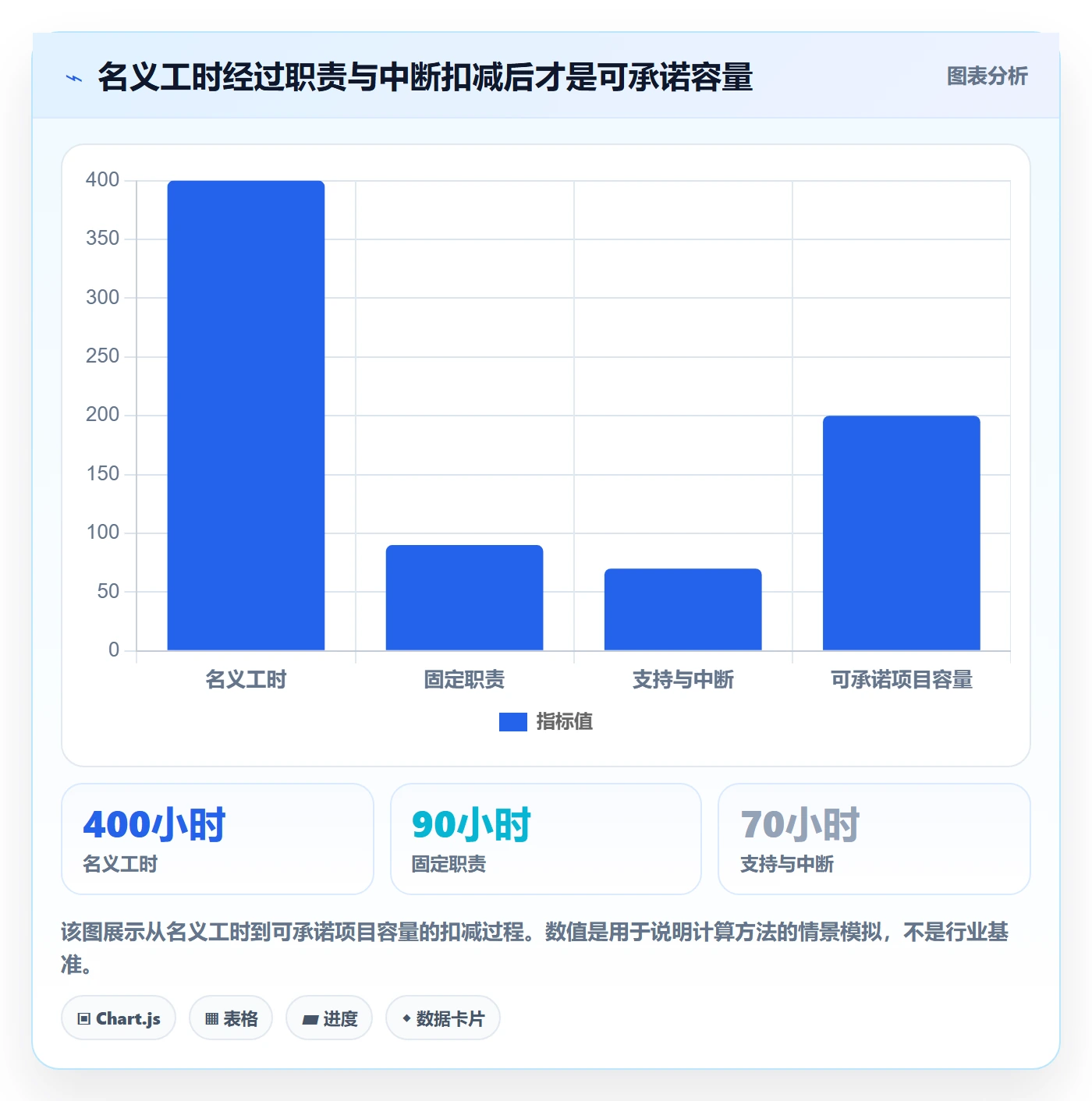 资源分配实操方法：项目经理提升资源管理效率的效率提升方法与模板