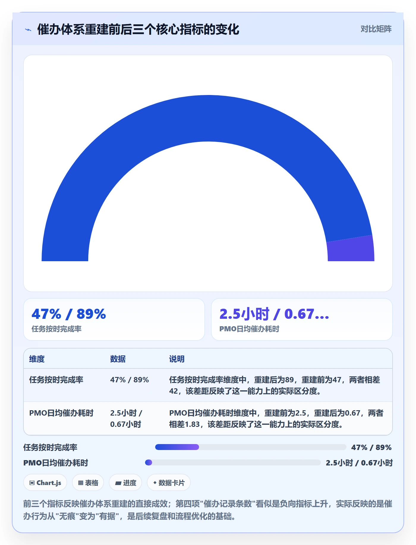 催办管理方法大全:PMO任务提醒最佳实践落地清单
