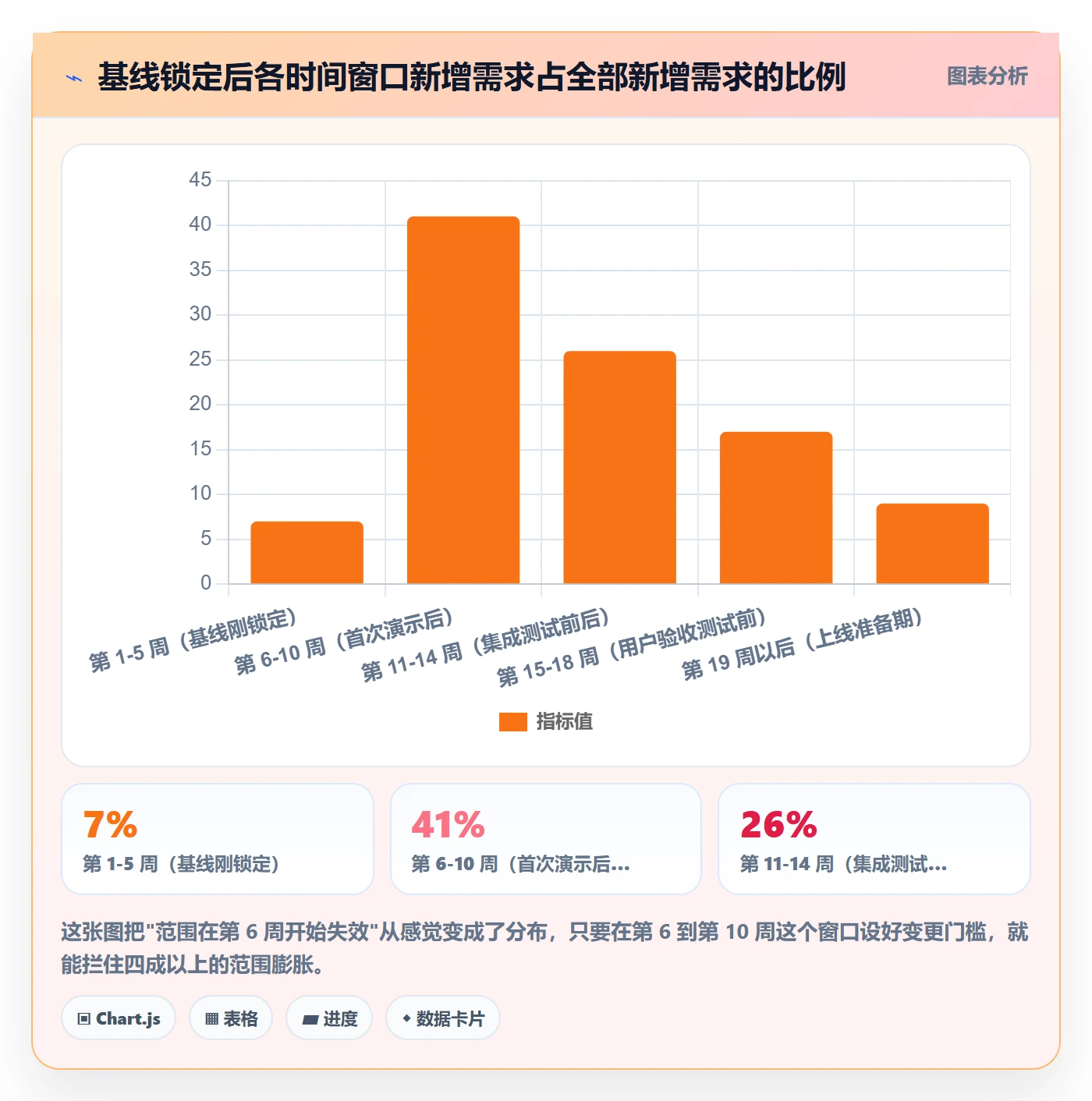 项目范围如何做好范围定义?PMO数据分析与操作步骤