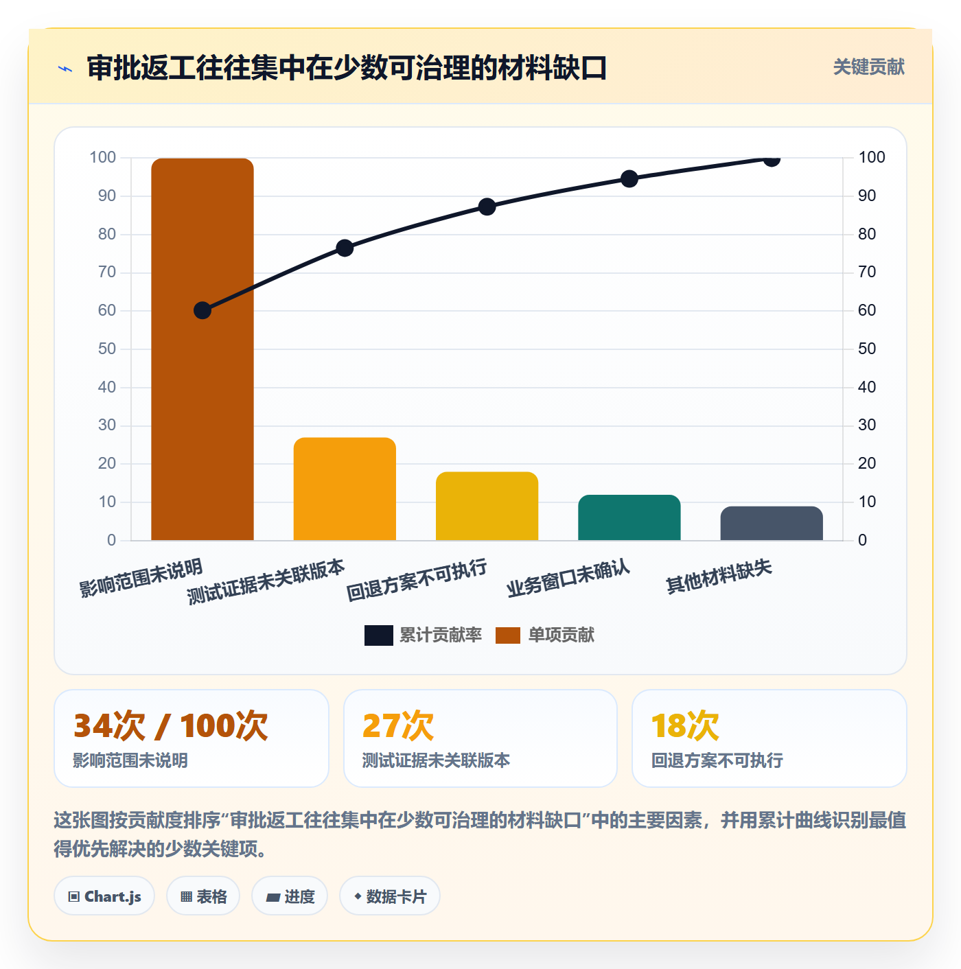 发布管理发布审批教程：跨部门团队数据分析，避坑指南