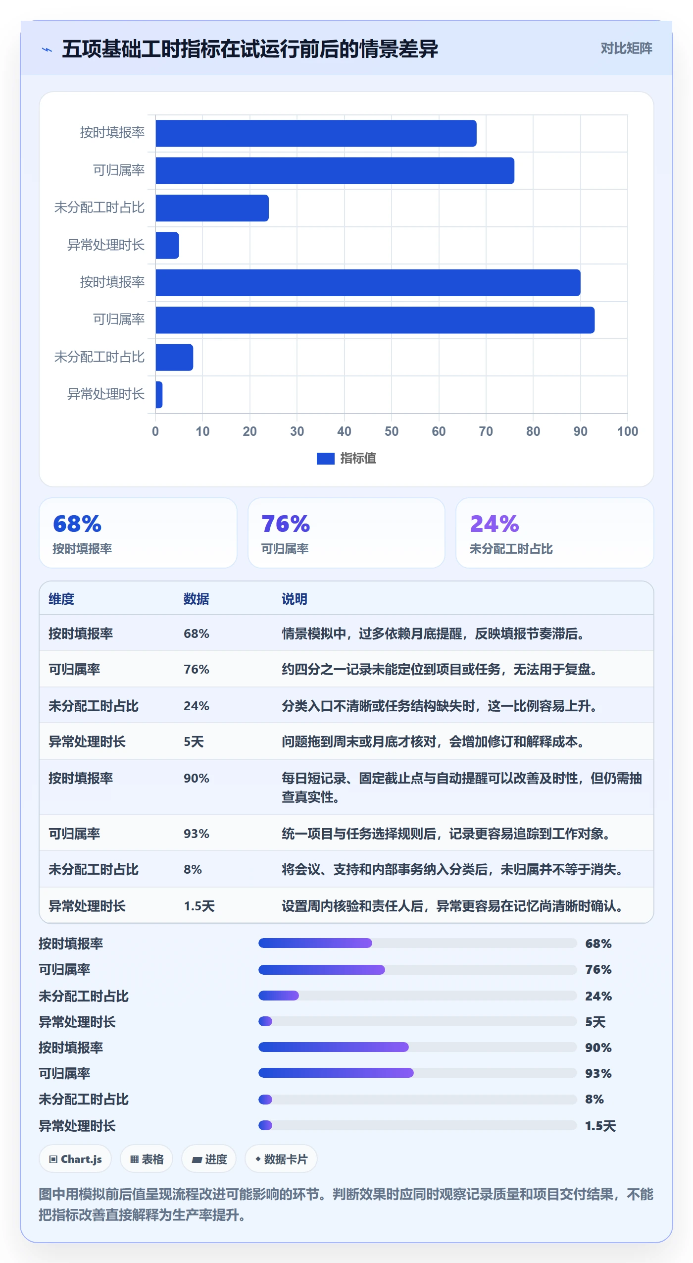 Timesheet流程与规范：项目负责人工时表最佳实践关键指标