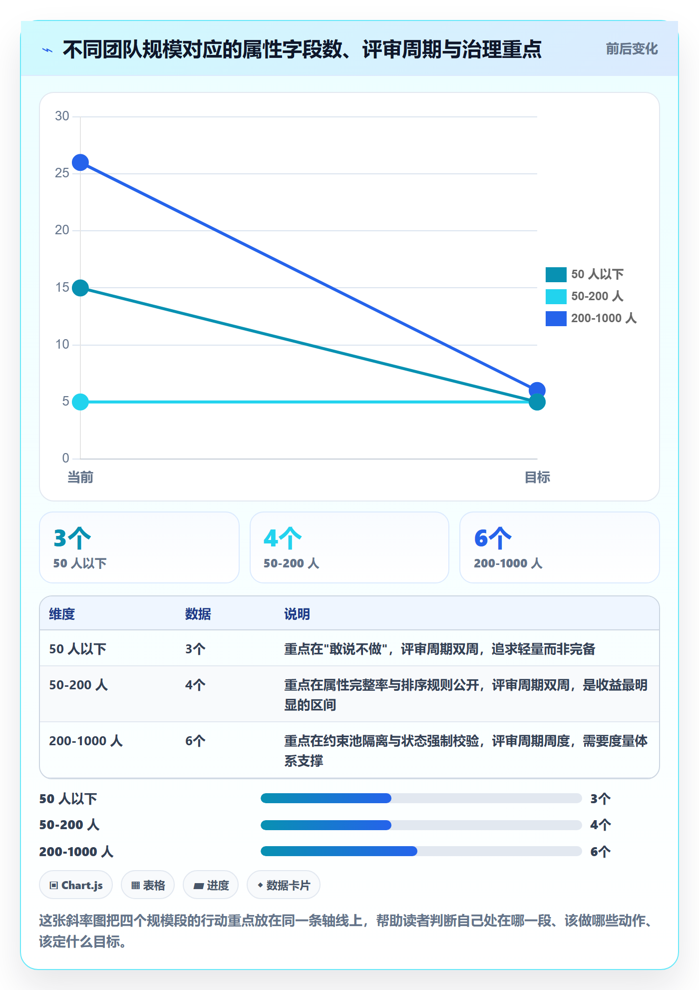 优先级管理指南:跨部门团队如何做好任务属性,效率提升全流程