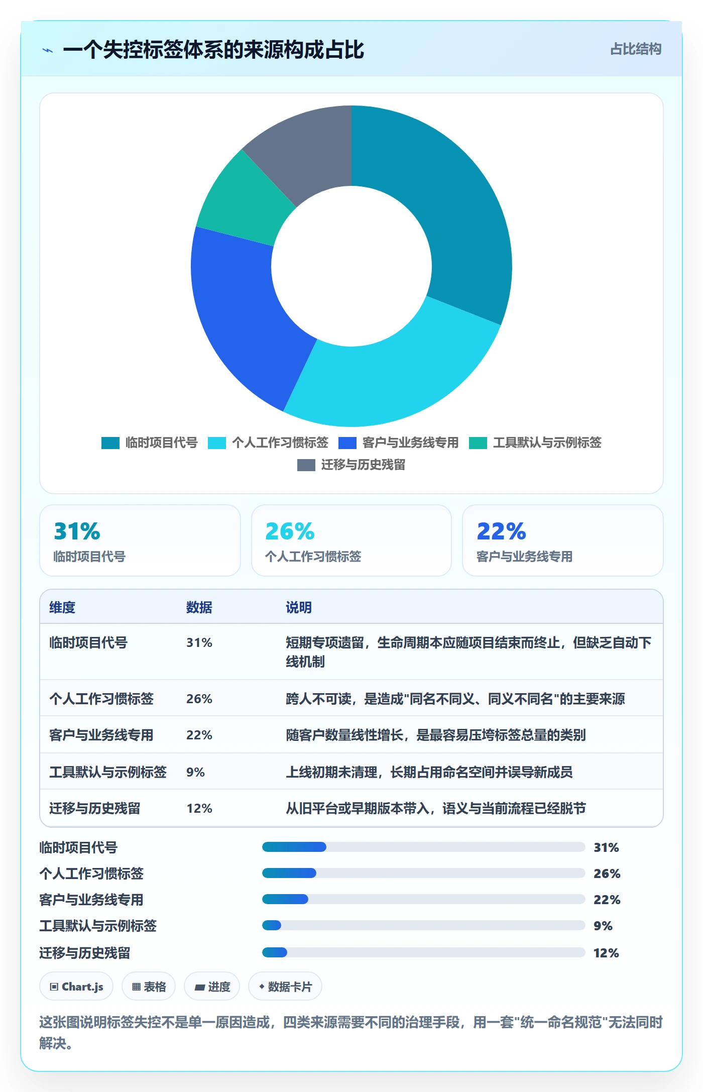 标签落地方案:项目成员开展任务属性的最佳实践案例解析