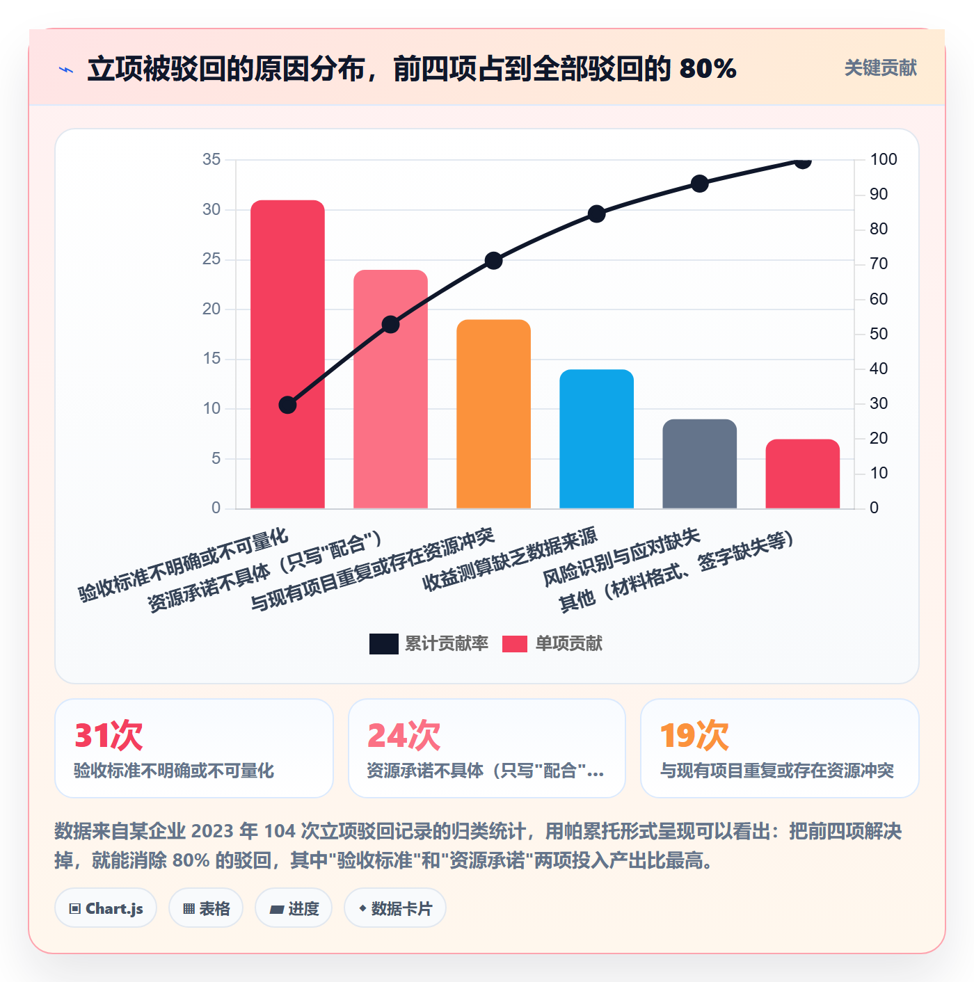 立项流程与规范:项目成员项目立项入门指南关键指标