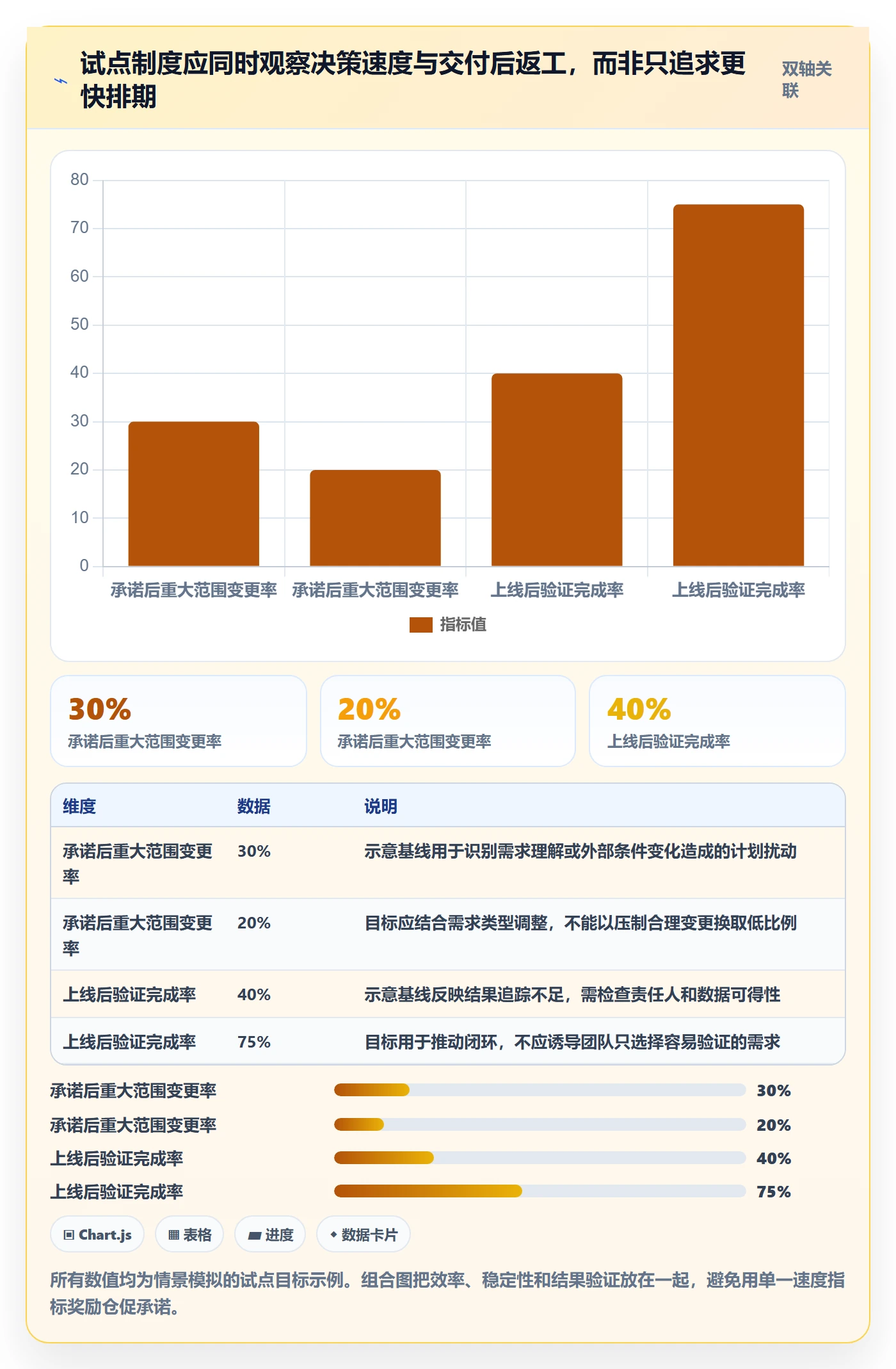 用户故事落地方案：PMO开展产品需求的制度设计案例解析