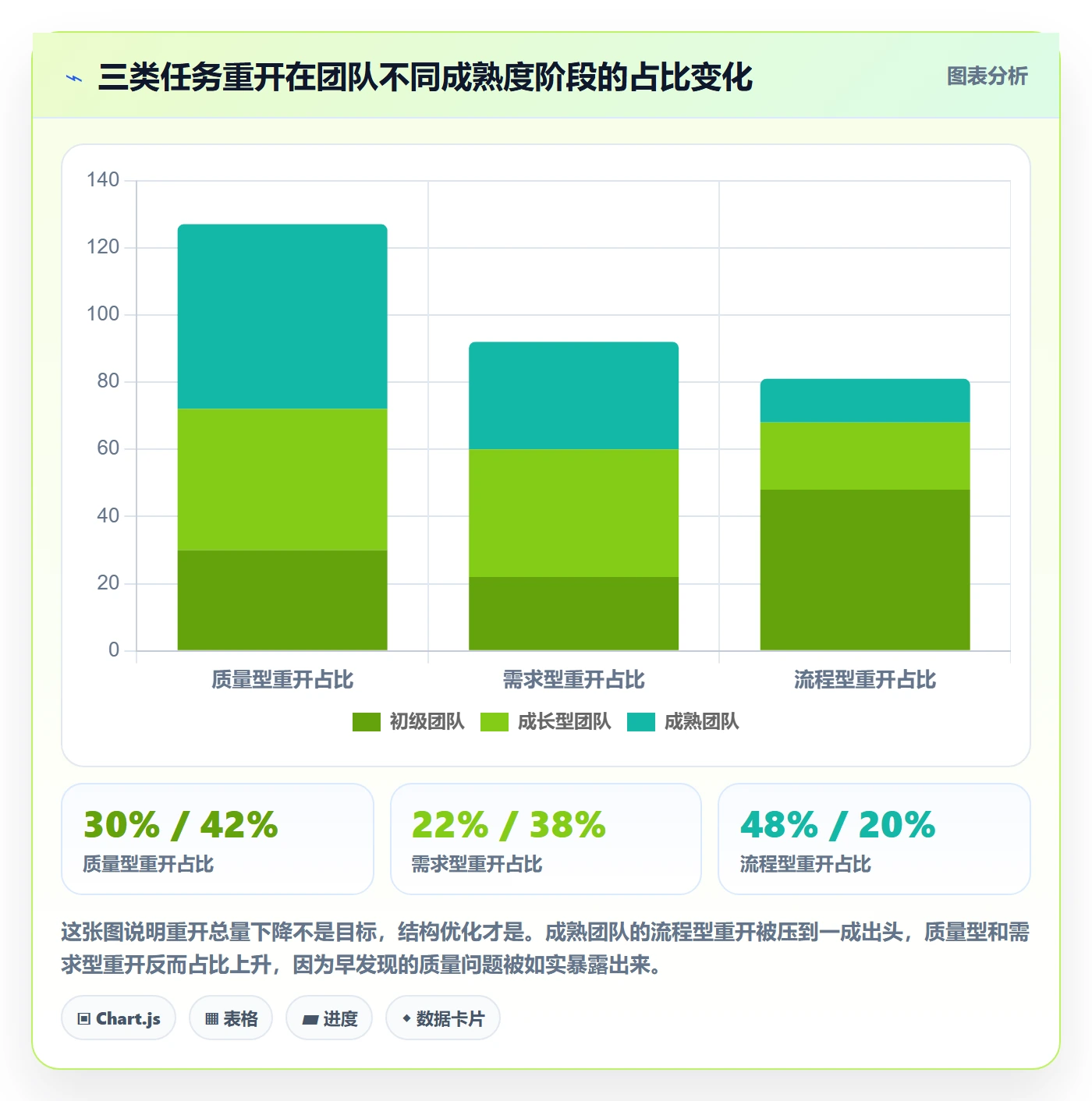 任务执行如何做好重开？项目经理入门指南与操作步骤