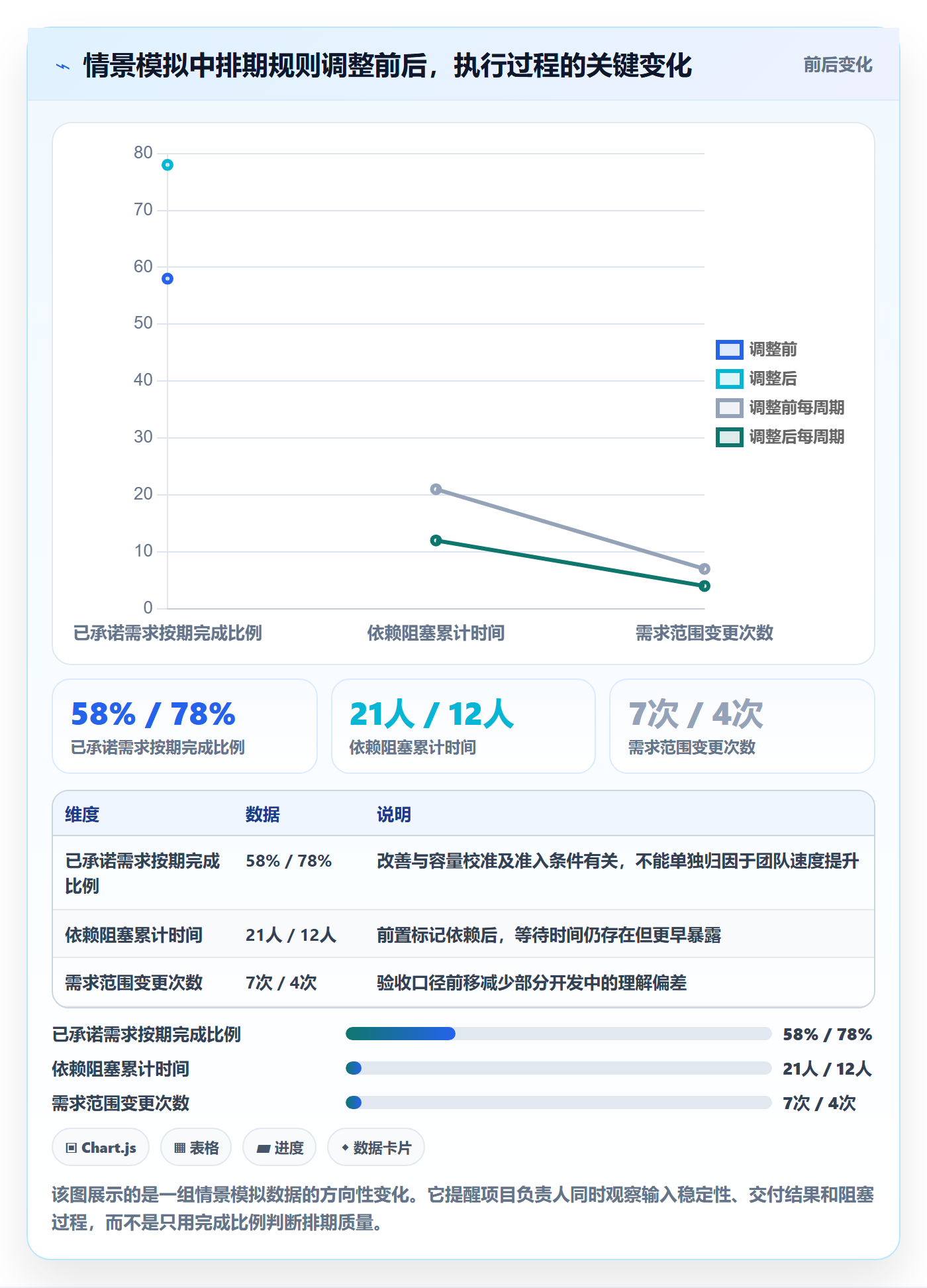 需求排期最佳实践:项目负责人需求排期流程优化,常见问题