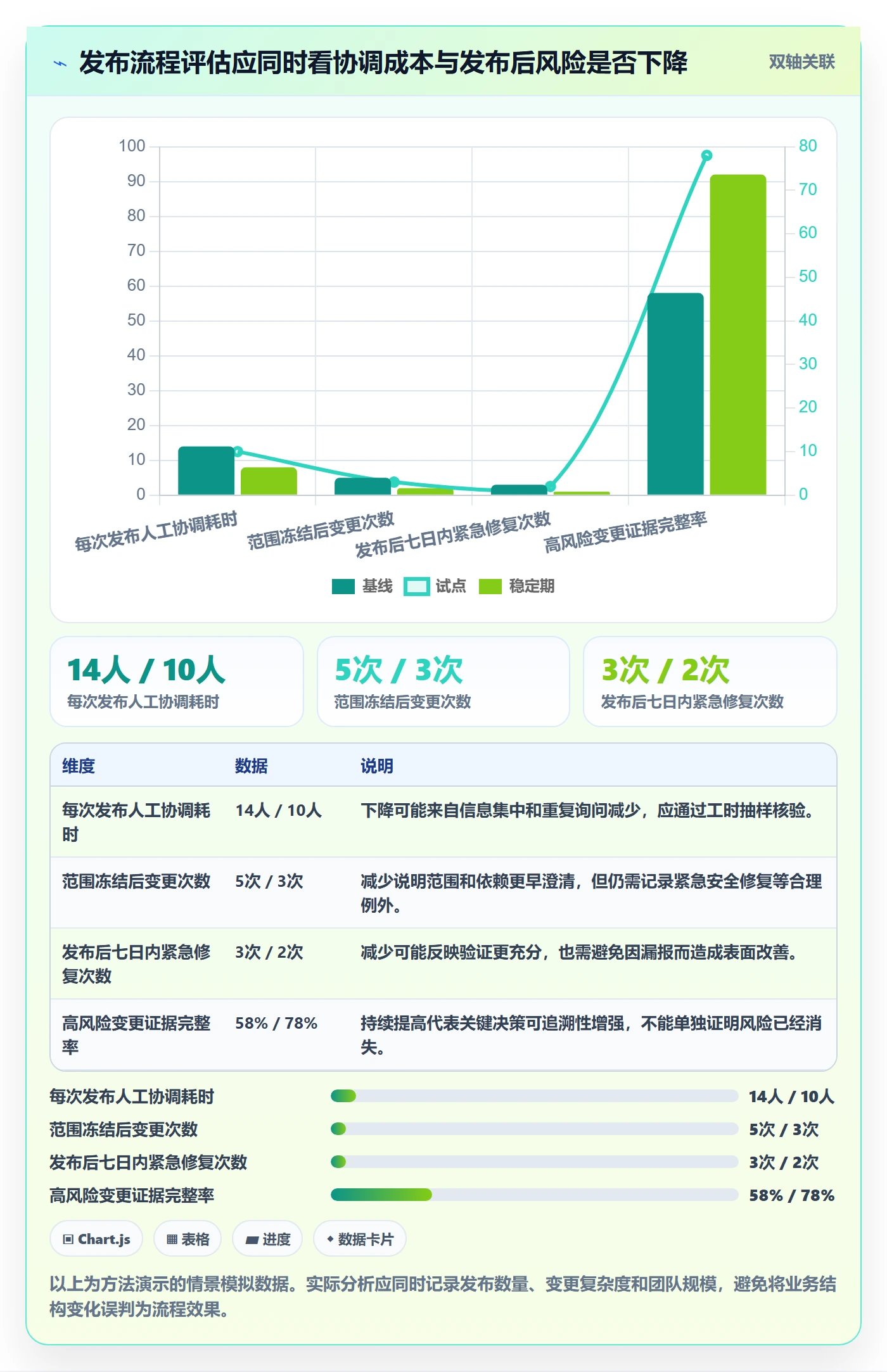 上线落地方案:跨部门团队开展发布管理的实操方法案例解析
